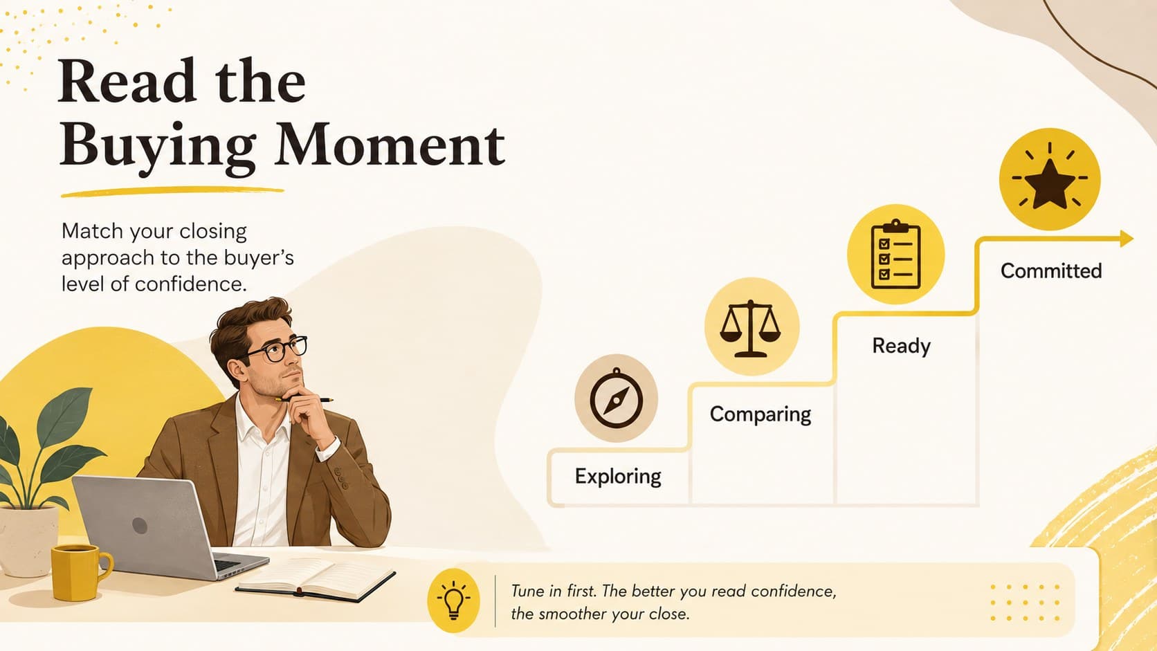 Consultative selling training slide explaining how to recognize the buyer's decision stage.
