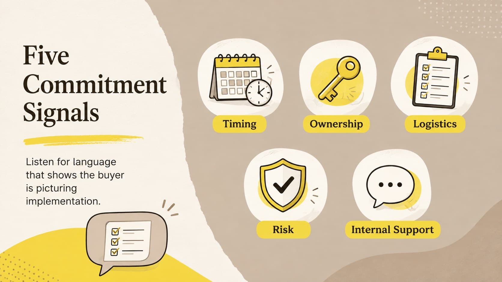 Buyer commitment signals presentation slide with five verbal and behavioral indicators of purchase readiness.