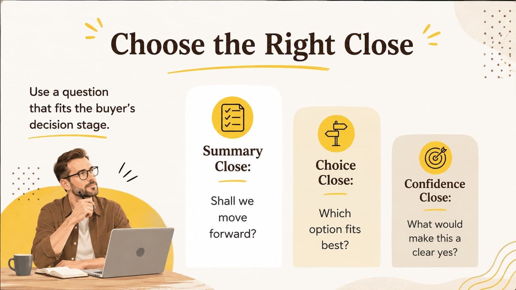 Closing questions for sales teams organized into summary, choice, and confidence approaches.