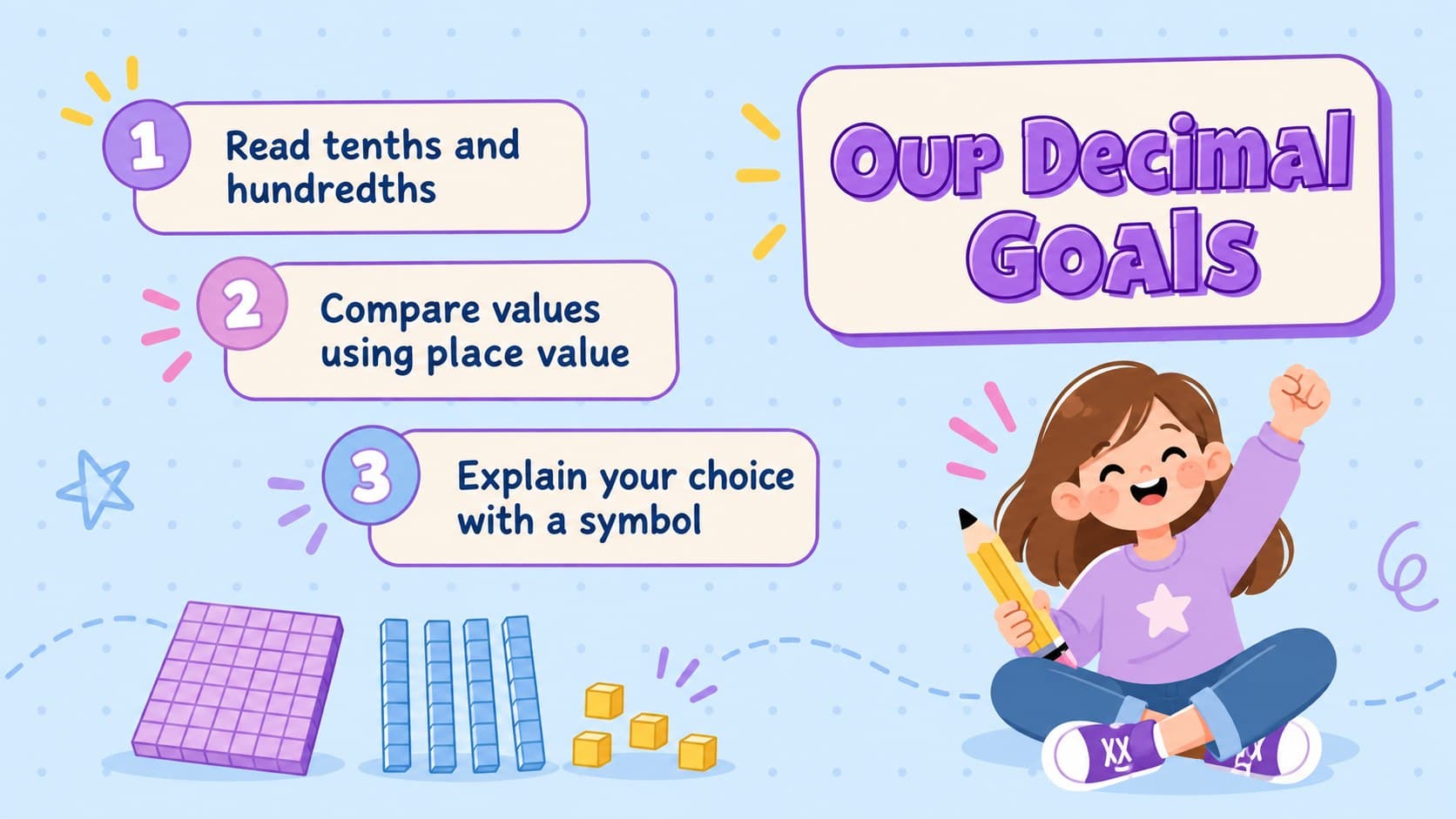 Elementary decimal lesson goals presented beside pastel blue place-value tiles.