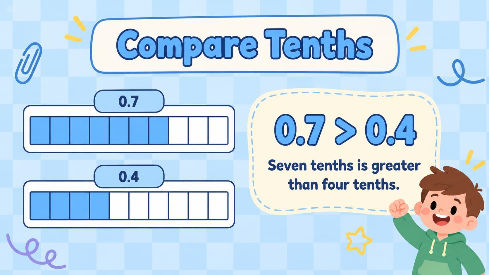 Tenths comparison models showing why 0.7 is greater than 0.4.