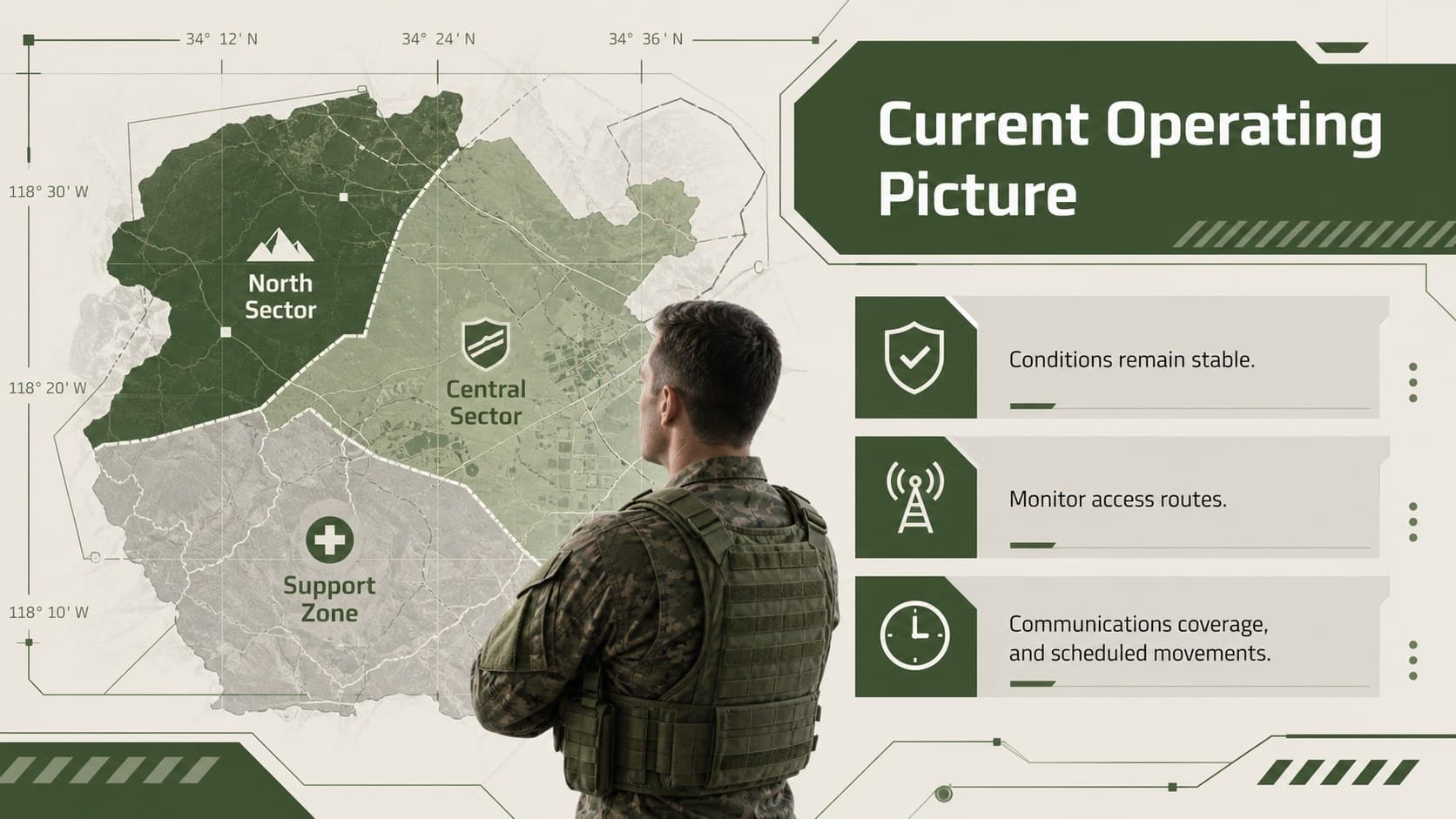 Tactical situation report slide showing an operating picture with sectors and status notes.