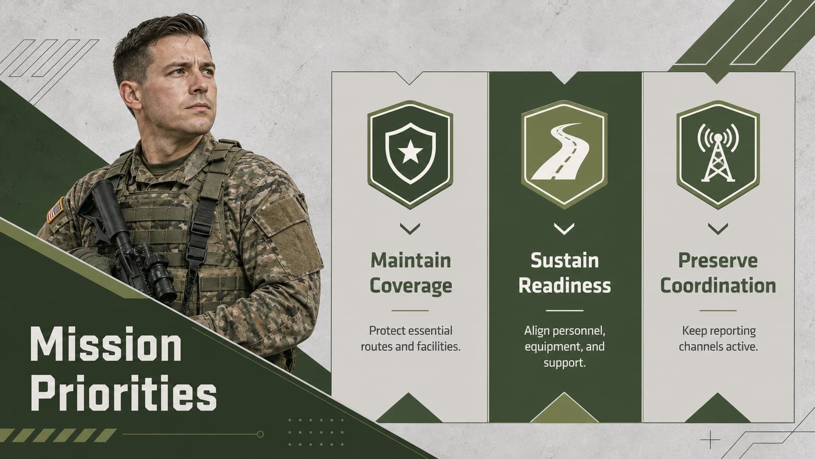 Operational planning slide deck layout presenting three mission priorities in green and grey.