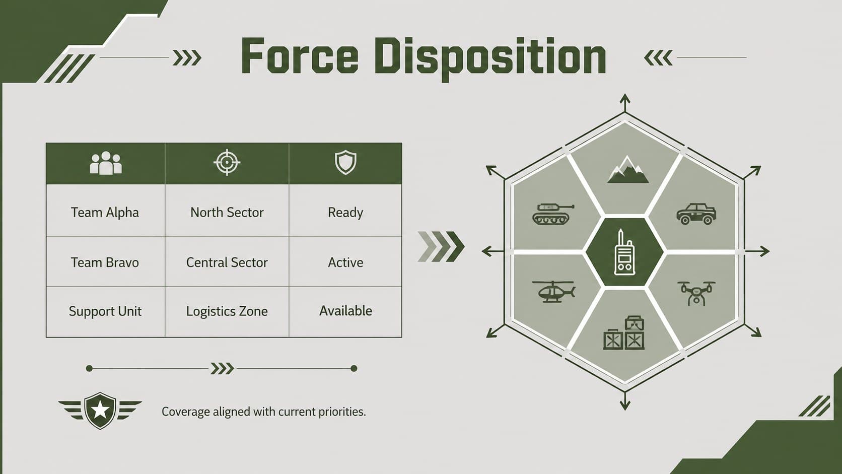 Defense operations briefing template slide mapping teams across three operational sectors.