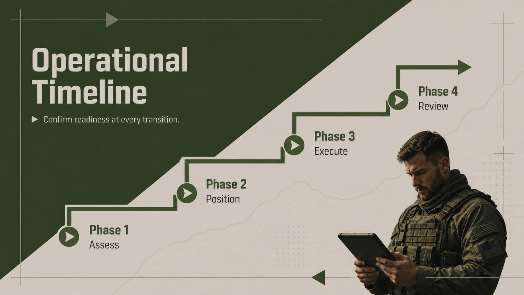 Mission status update slide displaying a four-phase operational timeline.