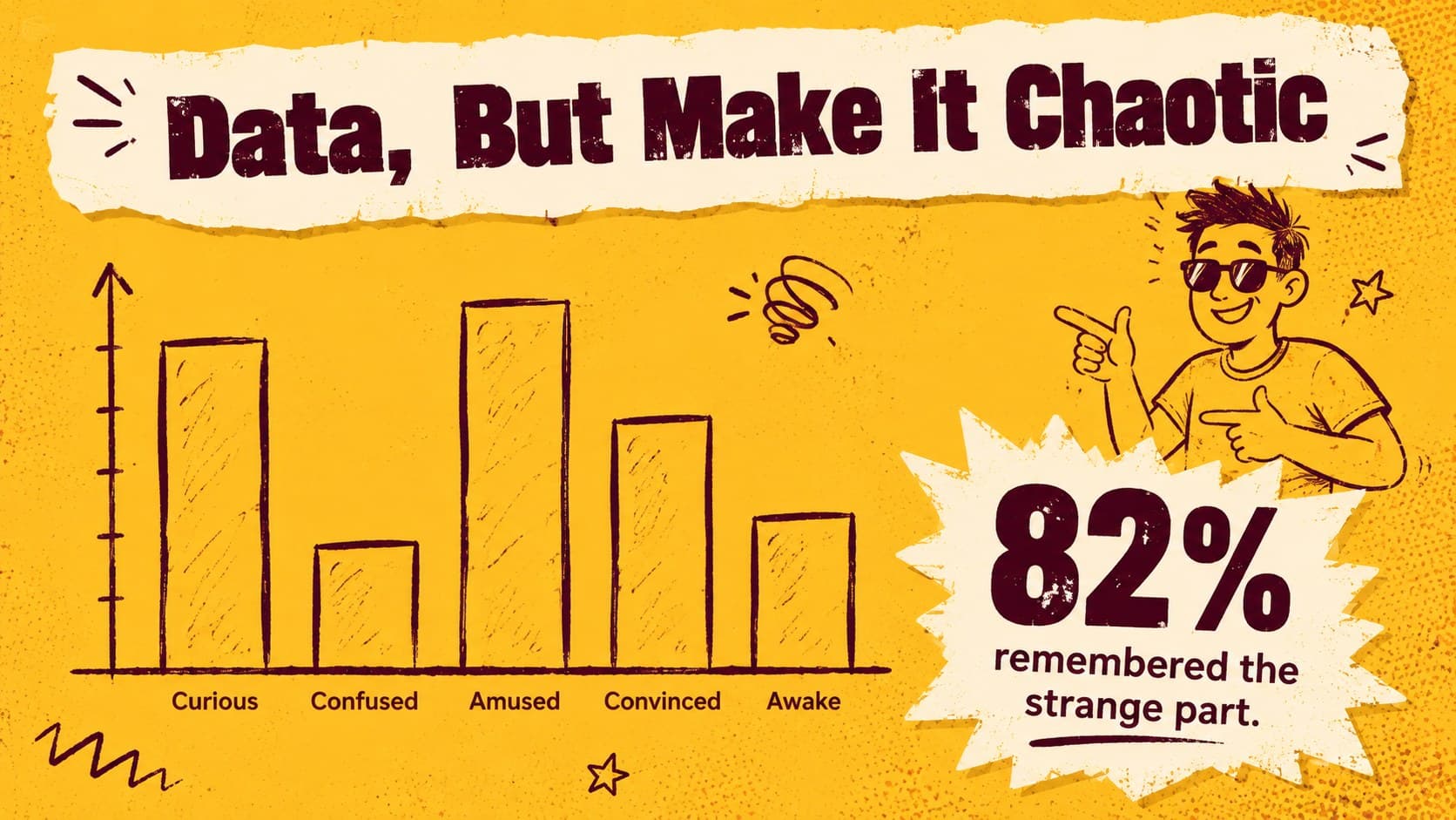 Creative anti design slide deck layout featuring a deliberately uneven bar chart and concise data notes.