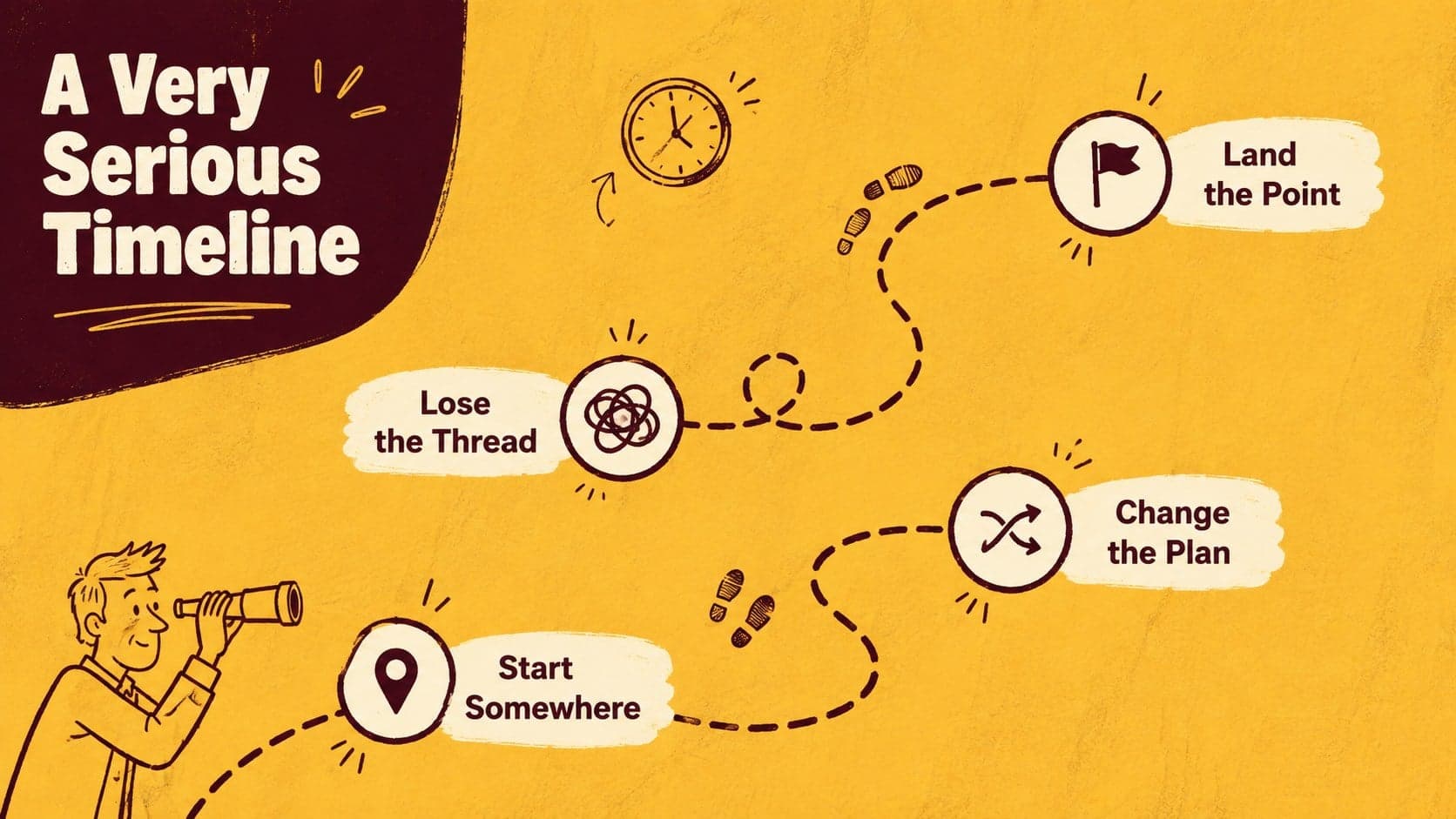 Playful textured presentation timeline with four milestones connected by a hand-drawn yellow path.