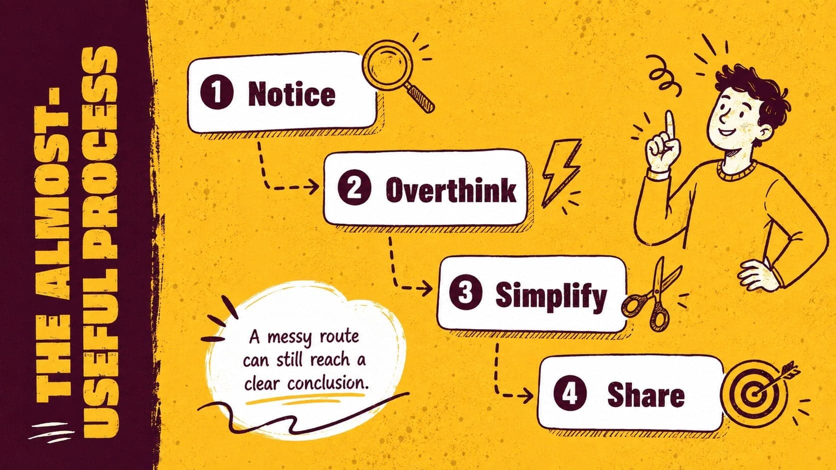 Quirky Google Slides theme showing a four-stage creative process with arrows and sketch-style icons.