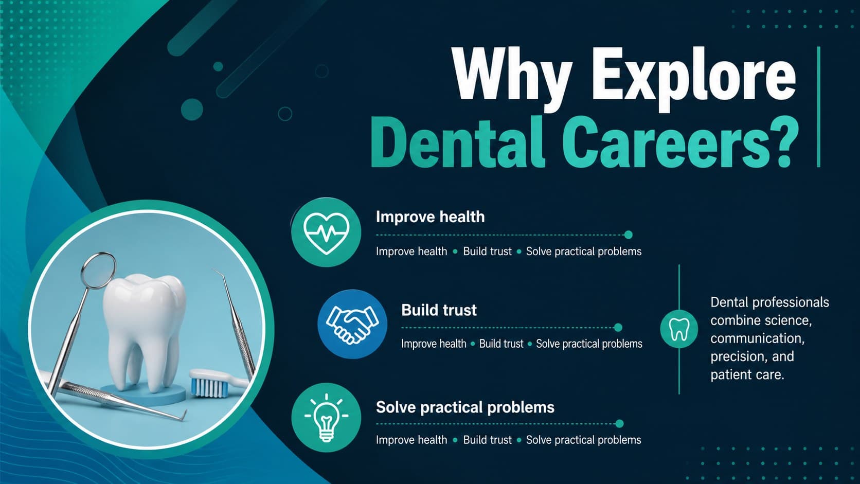 Dental careers classroom presentation slide introducing the purpose and impact of oral healthcare work.