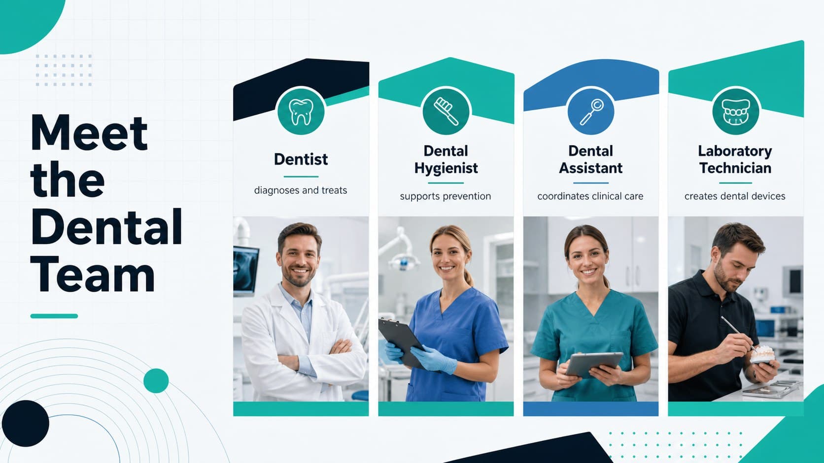Dental team roles presentation comparing dentists, hygienists, assistants, and laboratory technicians.