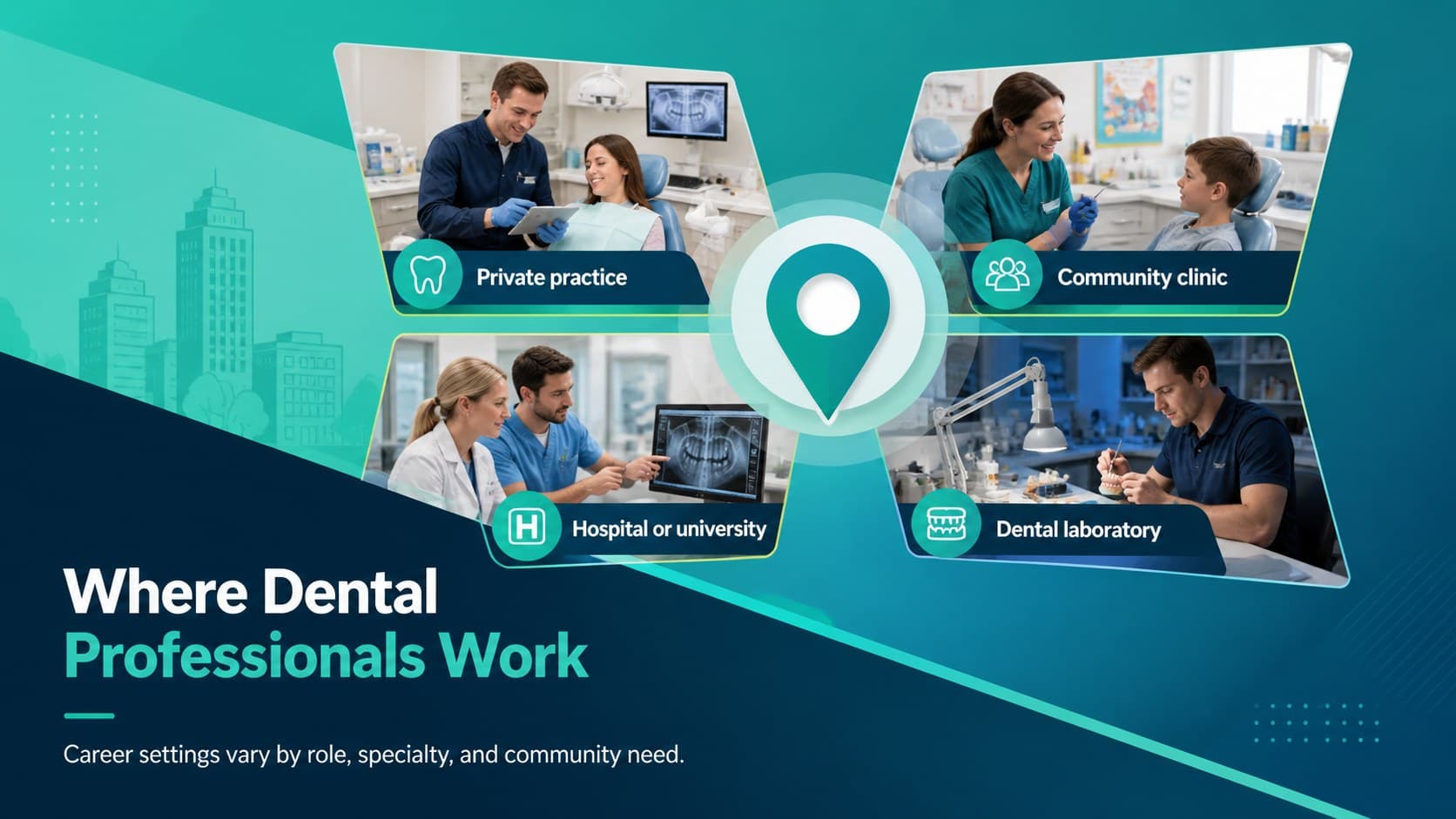 Oral healthcare careers presentation slide showing common dental workplace settings.
