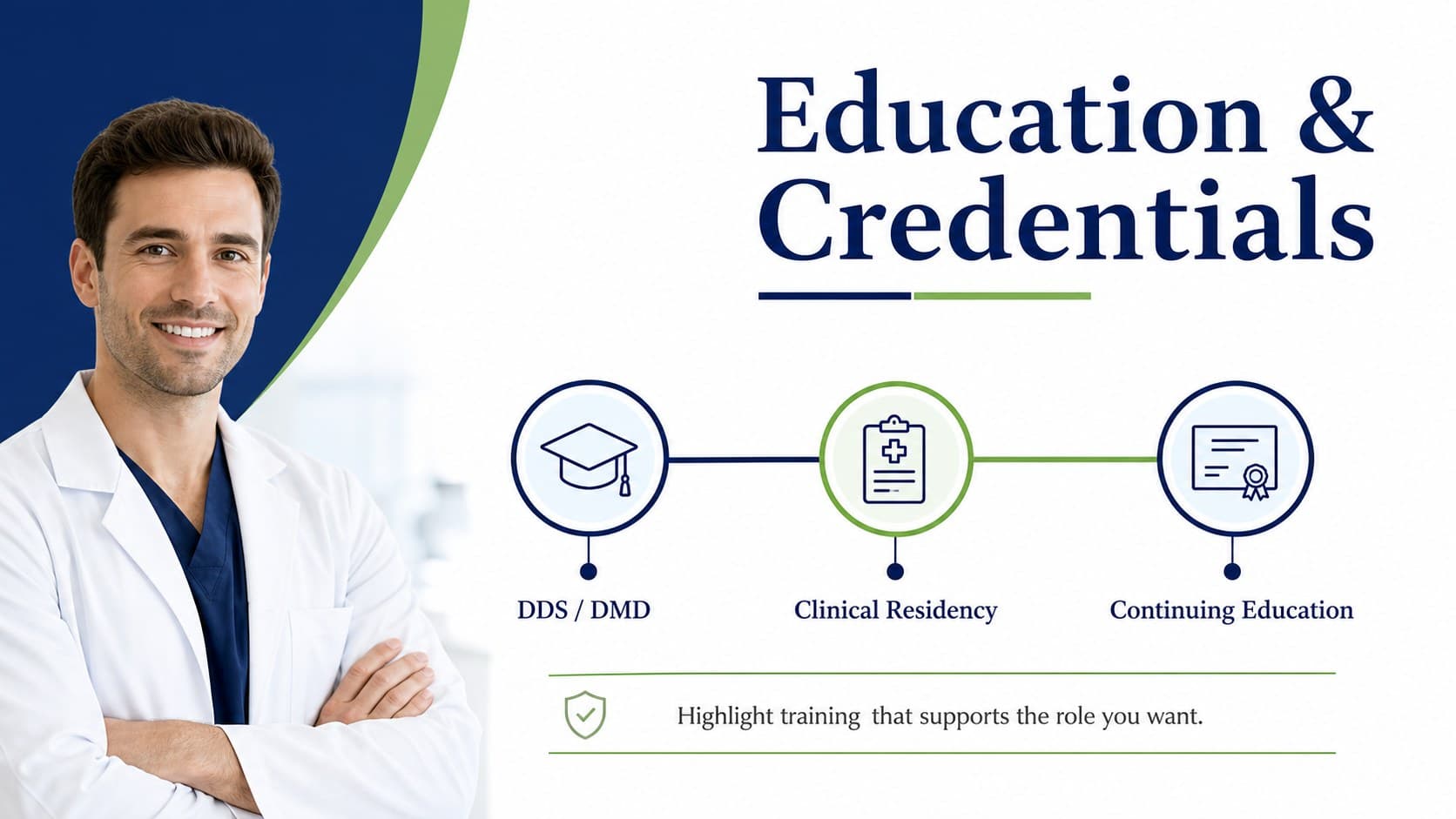 Education and credentials slide for a dentist portfolio presentation with a structured blue-green timeline.