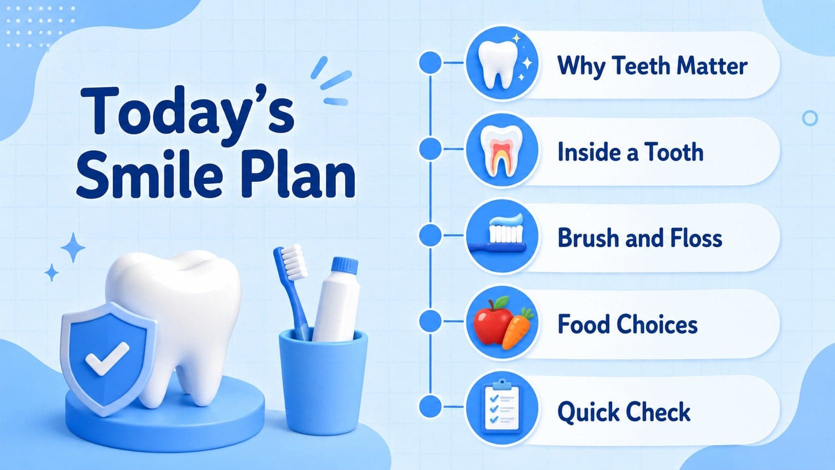 Blue dental education presentation agenda outlining five oral health lesson topics.