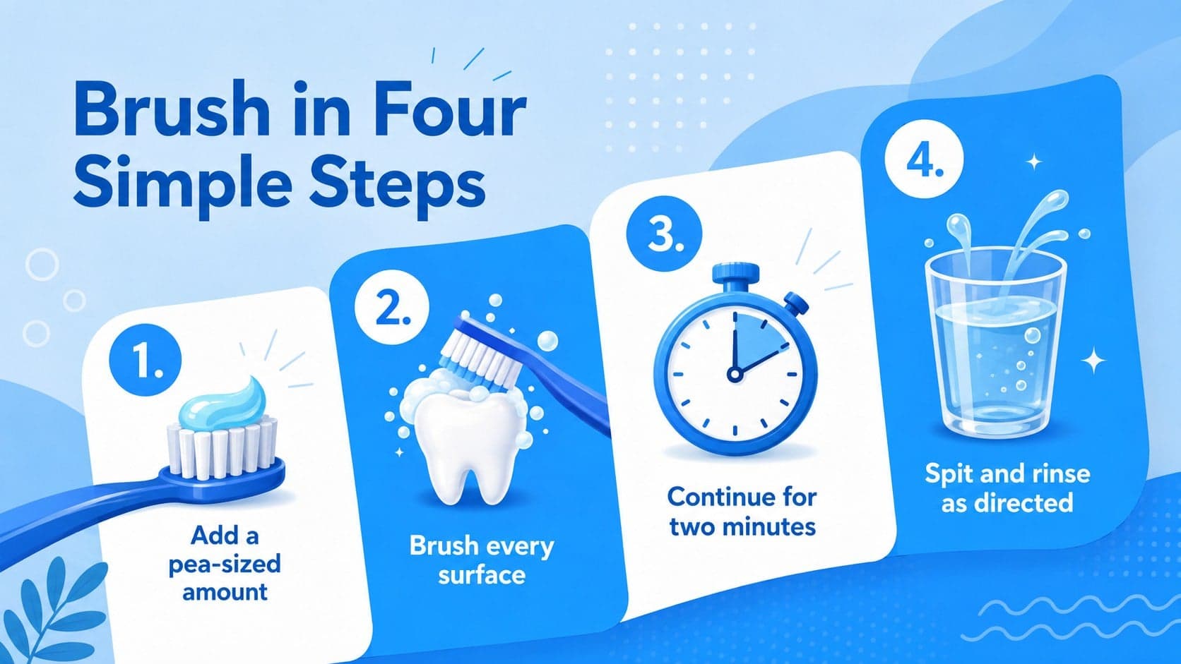 Classroom brushing habits presentation showing four steps for cleaning teeth.