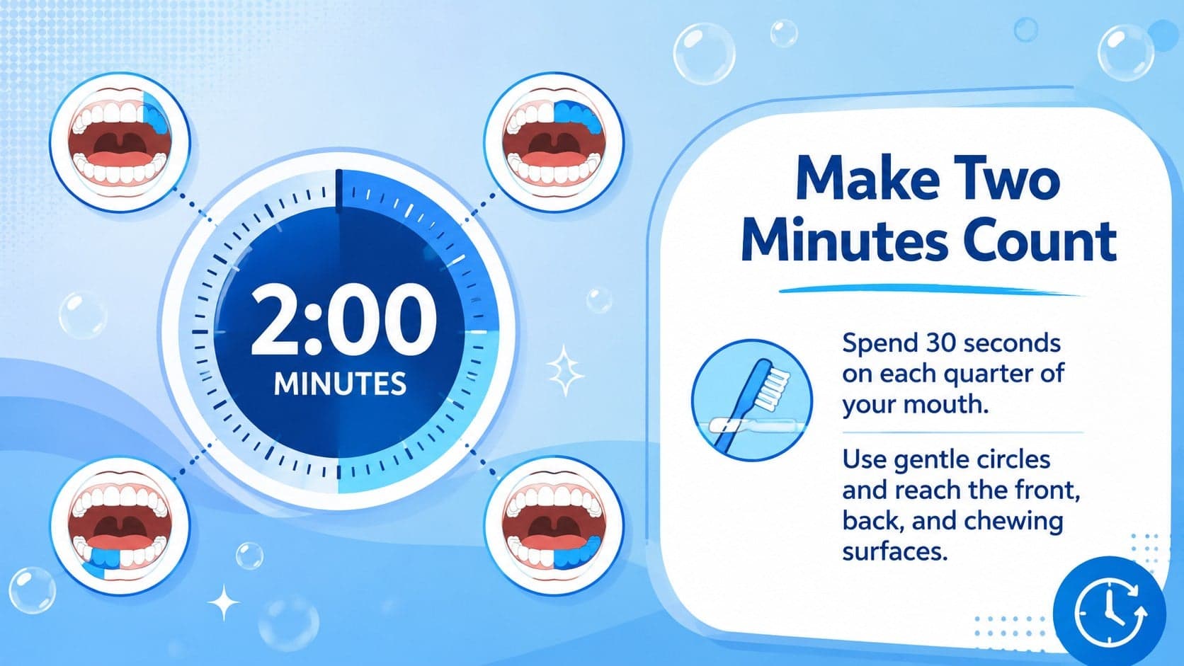 Dental health lesson slide presenting a two-minute brushing routine for students.