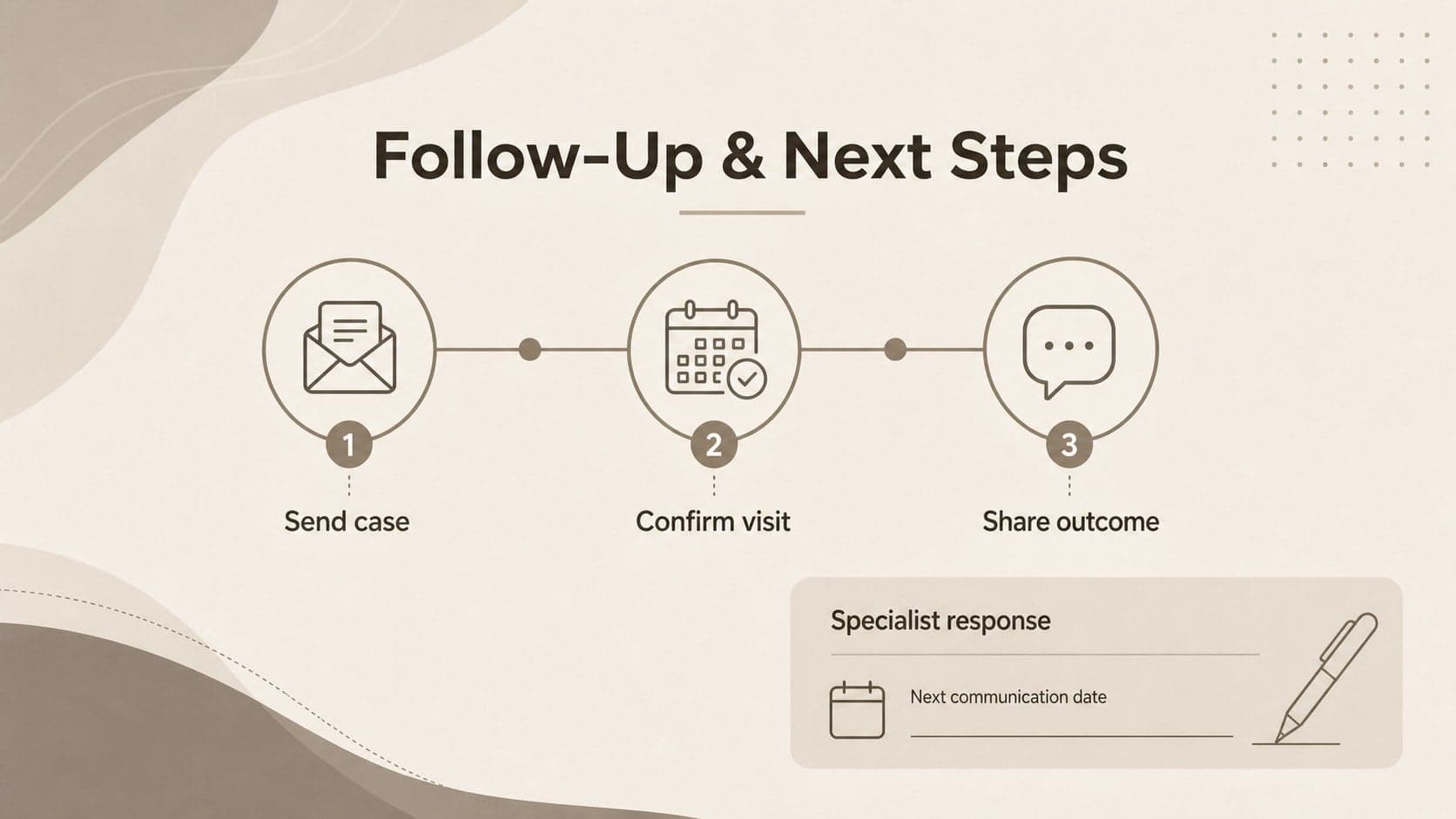 Follow-up coordination slide presenting next steps and provider communication fields for dental care.