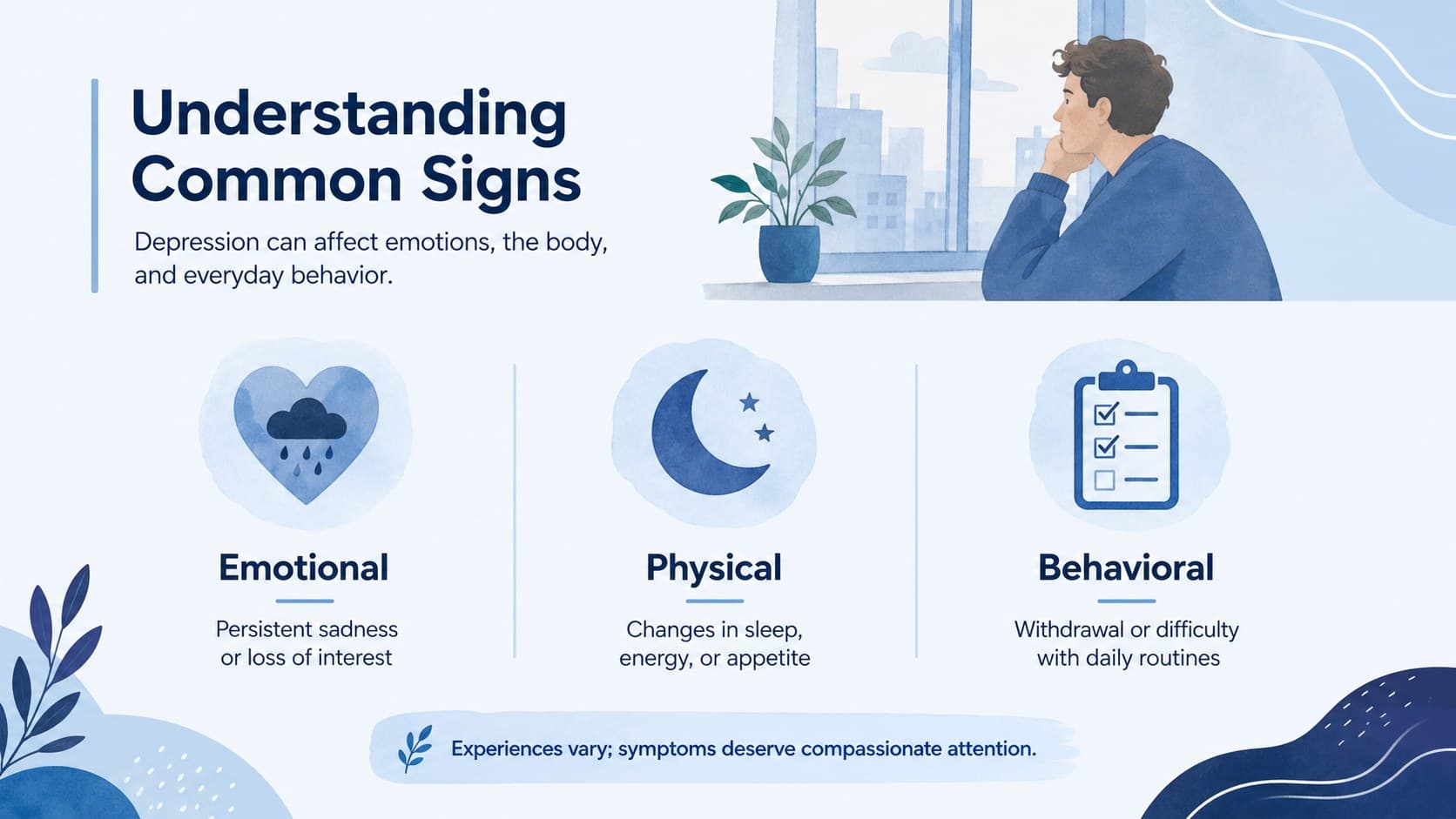 Blue depression facts presentation slide organizing common emotional, physical, and behavioral signs into illustrated sections.
