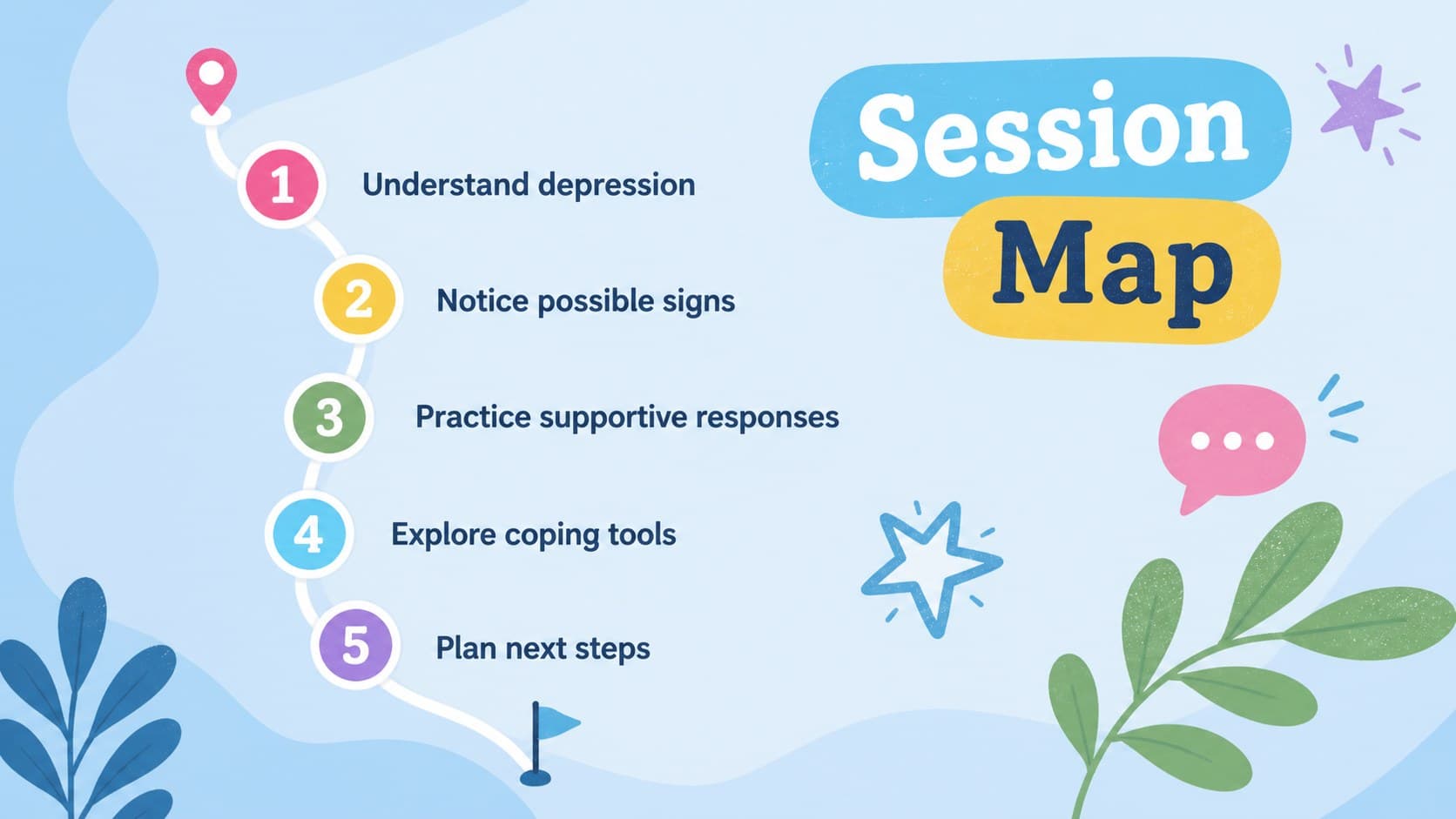 Session map slide outlining the main sections of a mental health workshop presentation.