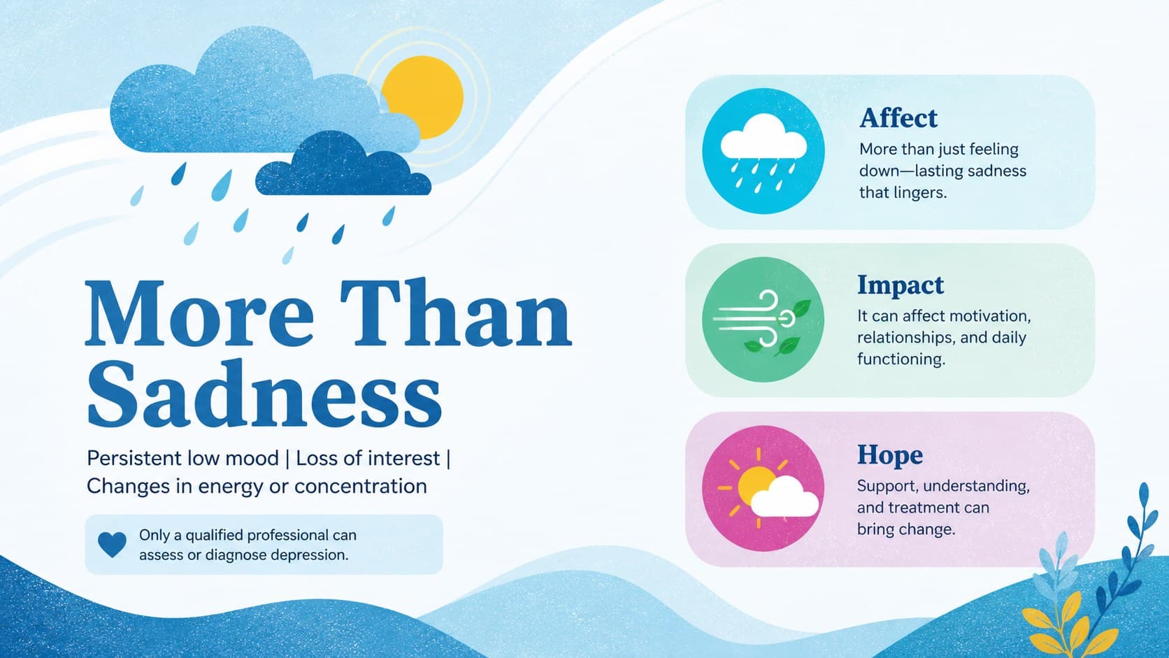 Blue illustrated workshop slide showing how depression can involve more than temporary sadness.