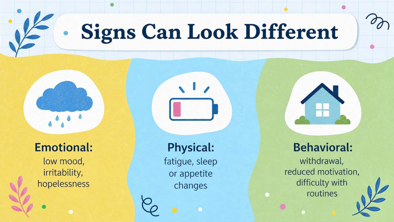 Depression signs and symptoms presentation slide with emotional, physical, and behavioral examples.