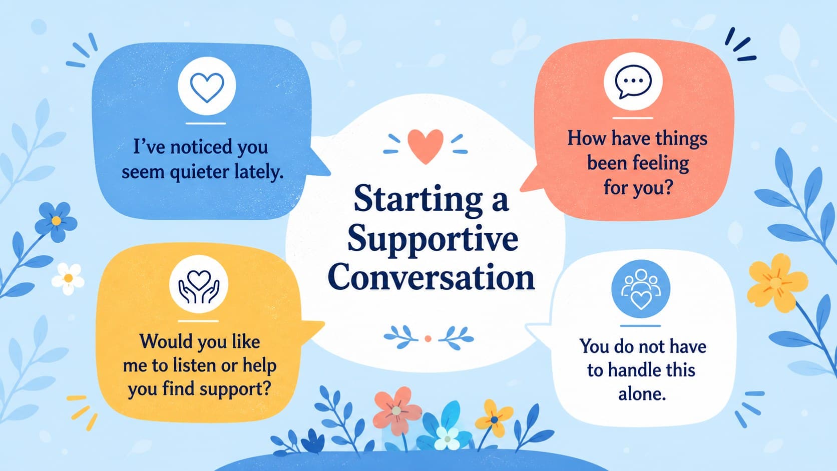 Facilitator deck for depression discussion showing examples of respectful conversation starters.