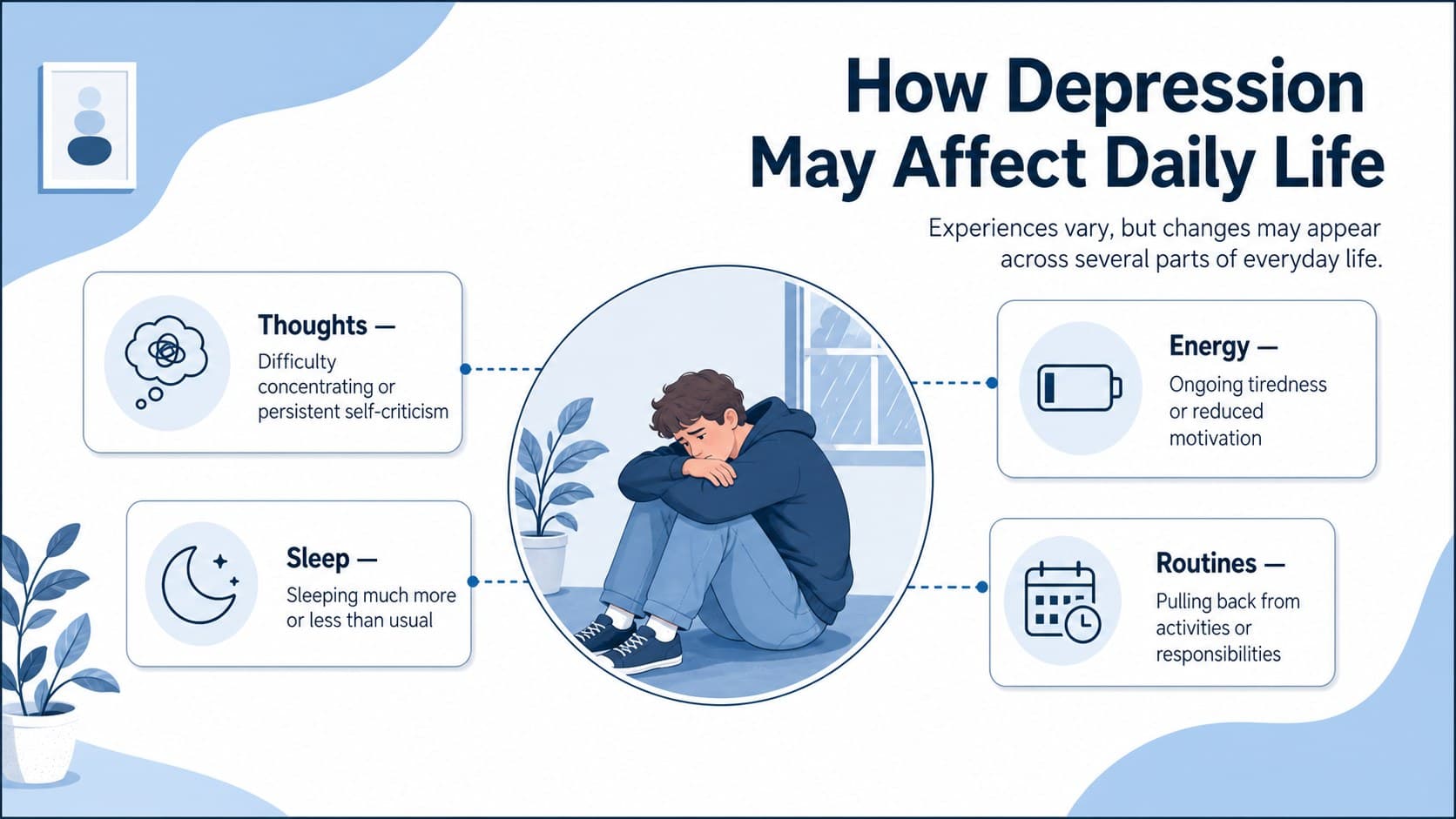 Illustrated depression signs and support infographic explaining how depression can affect thoughts, energy, sleep, and routines.
