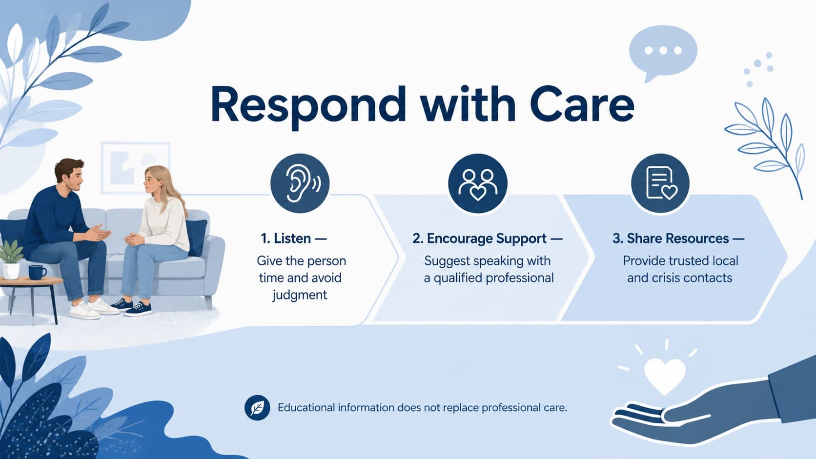 Blue mental health literacy presentation slide showing practical ways to listen, encourage support, and share trusted resources.