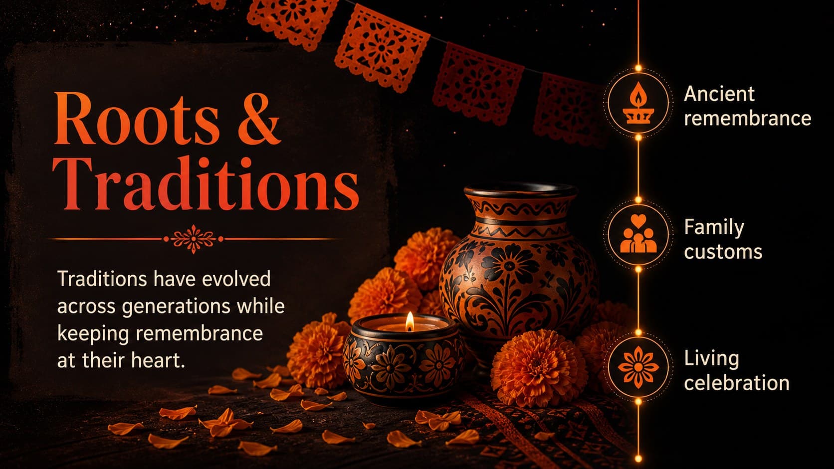 Cultural heritage presentation layout describing the roots and traditions of Día de Muertos.