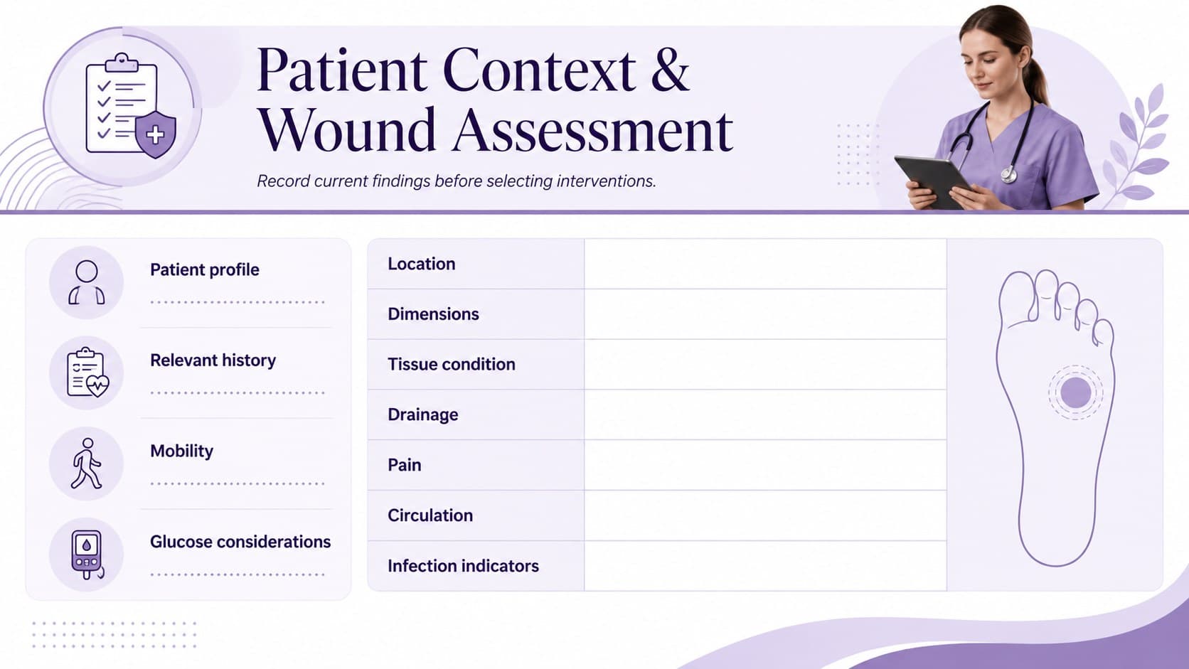 Diabetic foot ulcer nursing presentation slide showing patient context and a structured wound assessment summary.