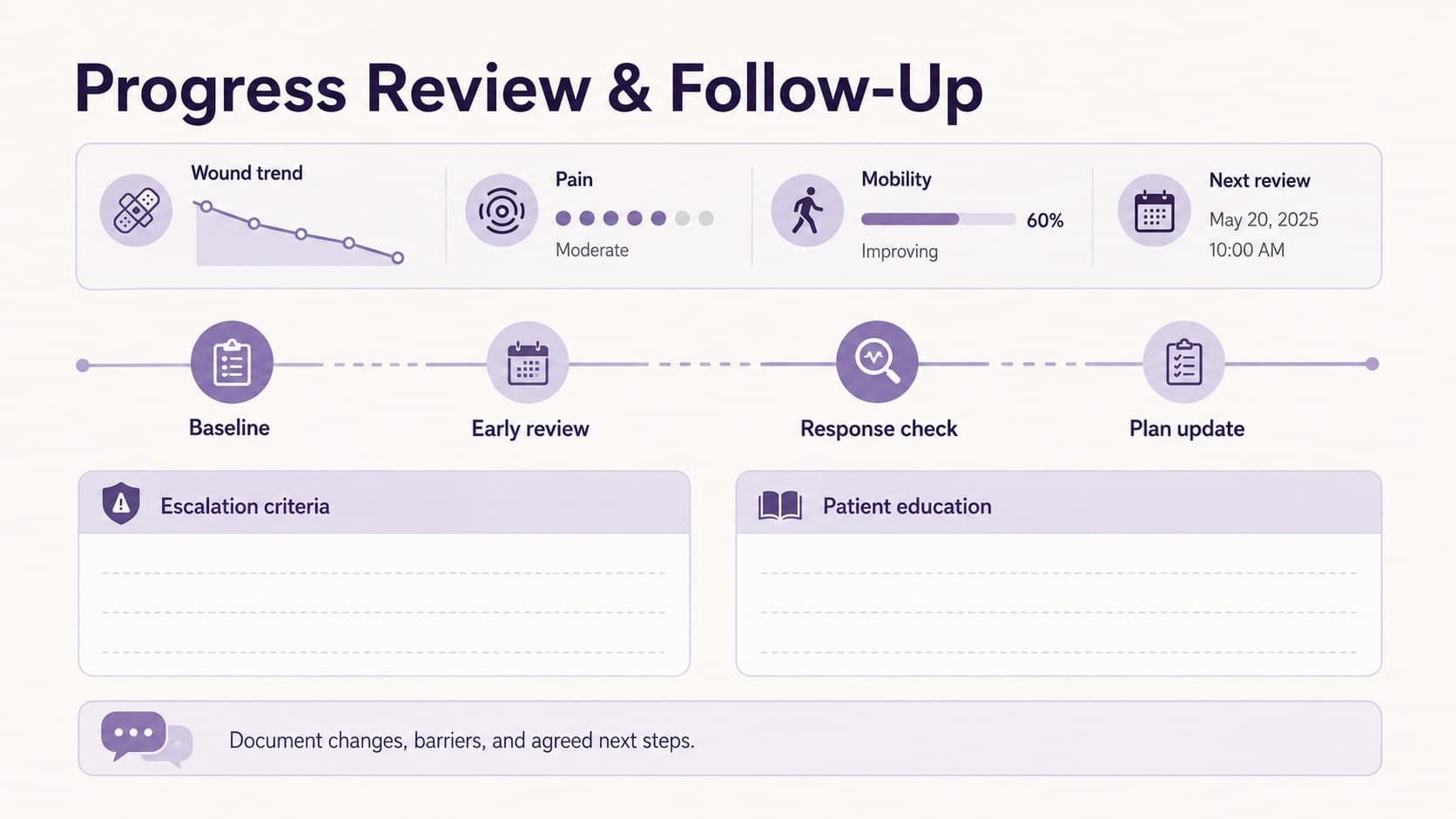 Clinical diabetic foot care template slide with a purple follow-up timeline and patient progress checkpoints.