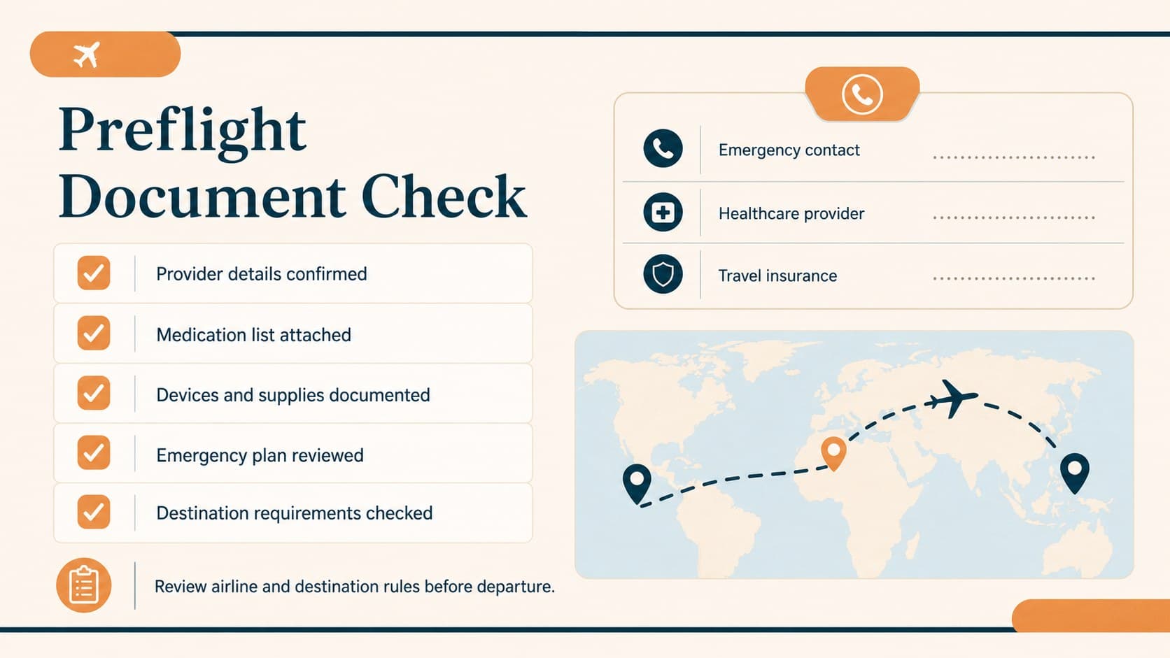 Airport security diabetes documentation checklist with emergency contacts and preflight confirmation items.