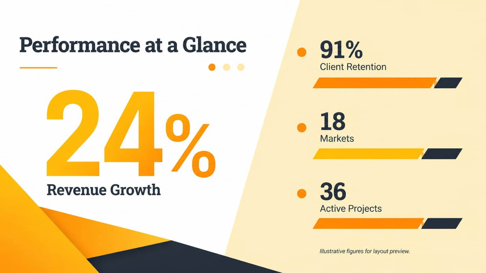 Key performance indicator slide with four editable metrics in a modern yellow corporate report design.