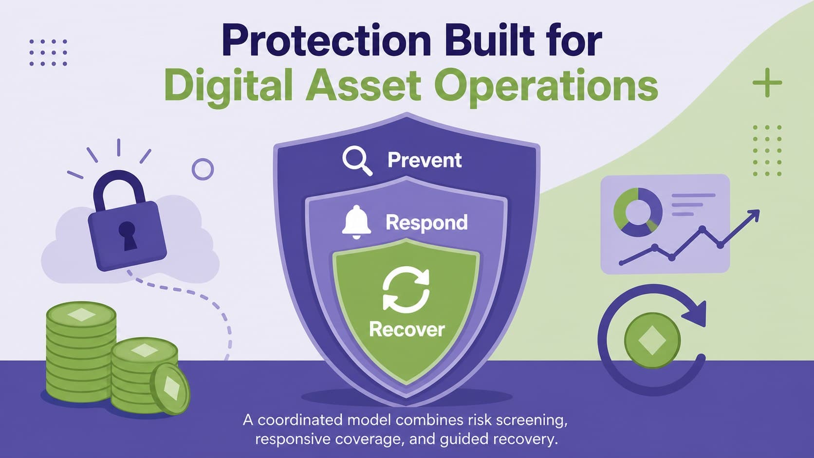 Crypto insurance solution overview with a layered shield diagram for prevention, response, and recovery.