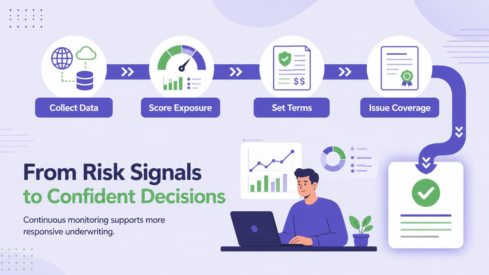 Crypto underwriting pitch slide mapping data signals through review, pricing, and policy decisions.