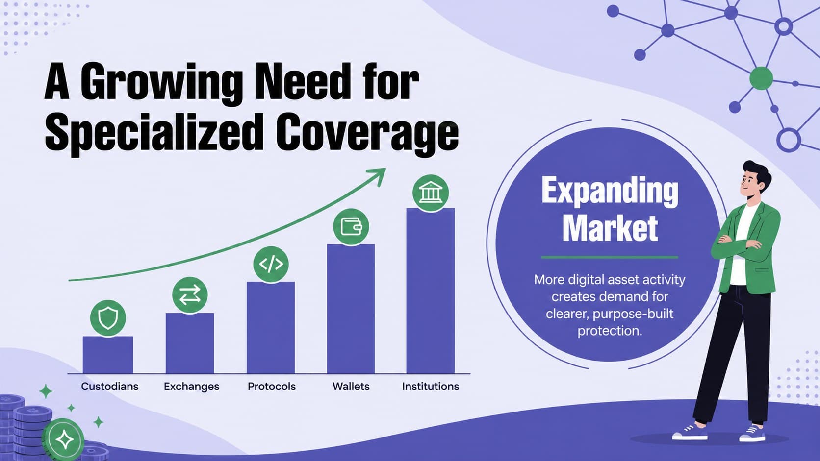 Market opportunity slide for a web3 insurance investor presentation with a rising violet bar chart.