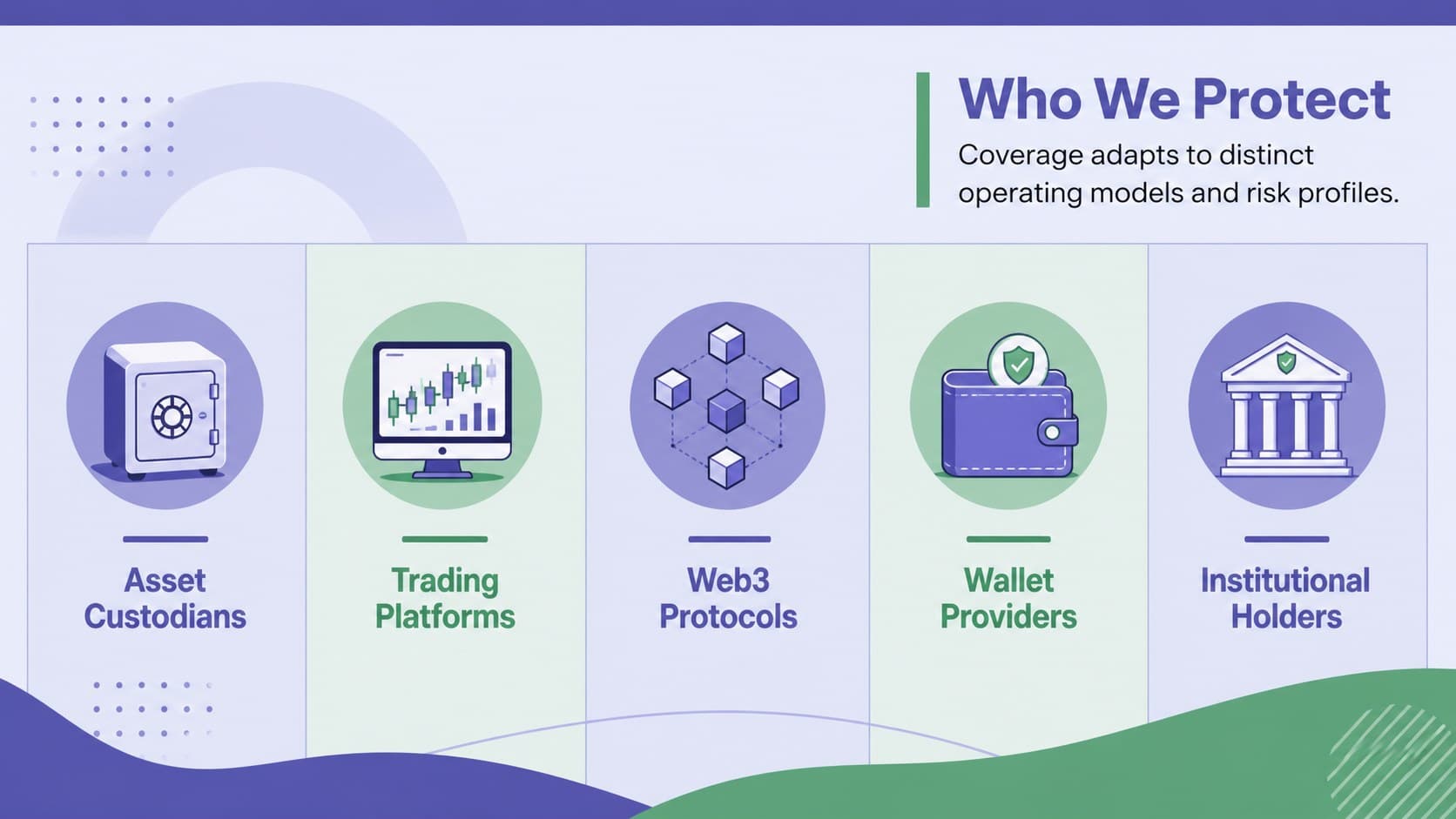 Customer segment slide showing ideal users for digital asset insurance across five market groups.