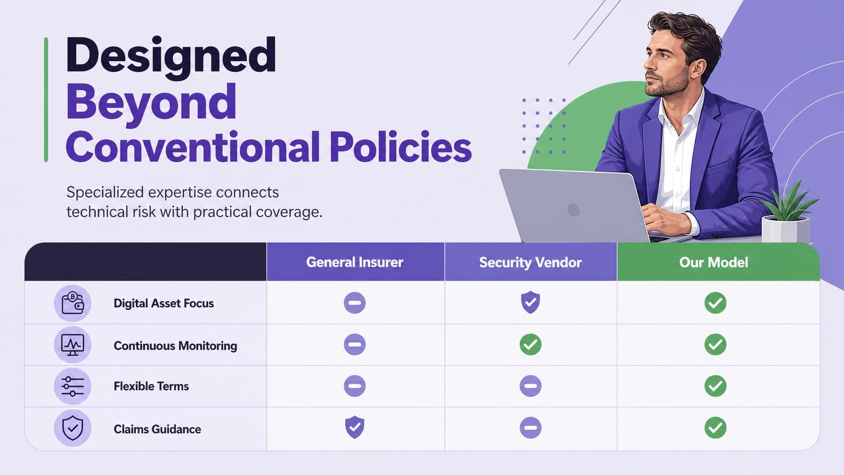 Competitive positioning matrix comparing digital asset risk coverage with conventional insurance options.