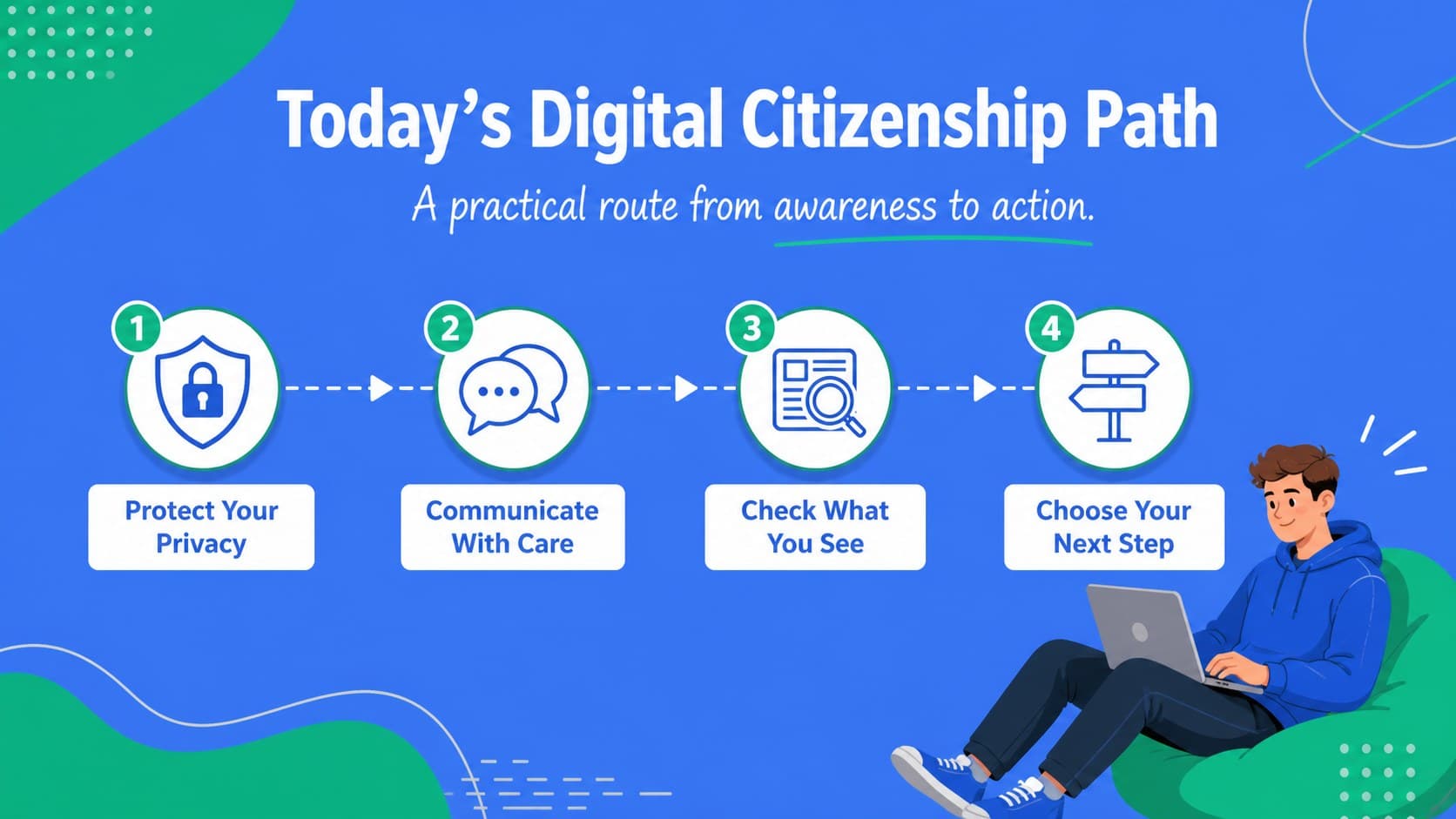 Agenda slide outlining key topics in a digital citizenship classroom presentation.