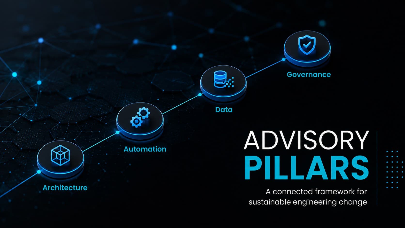 Technology advisory pillars displayed as four blue 3D modules on a dark corporate slide.