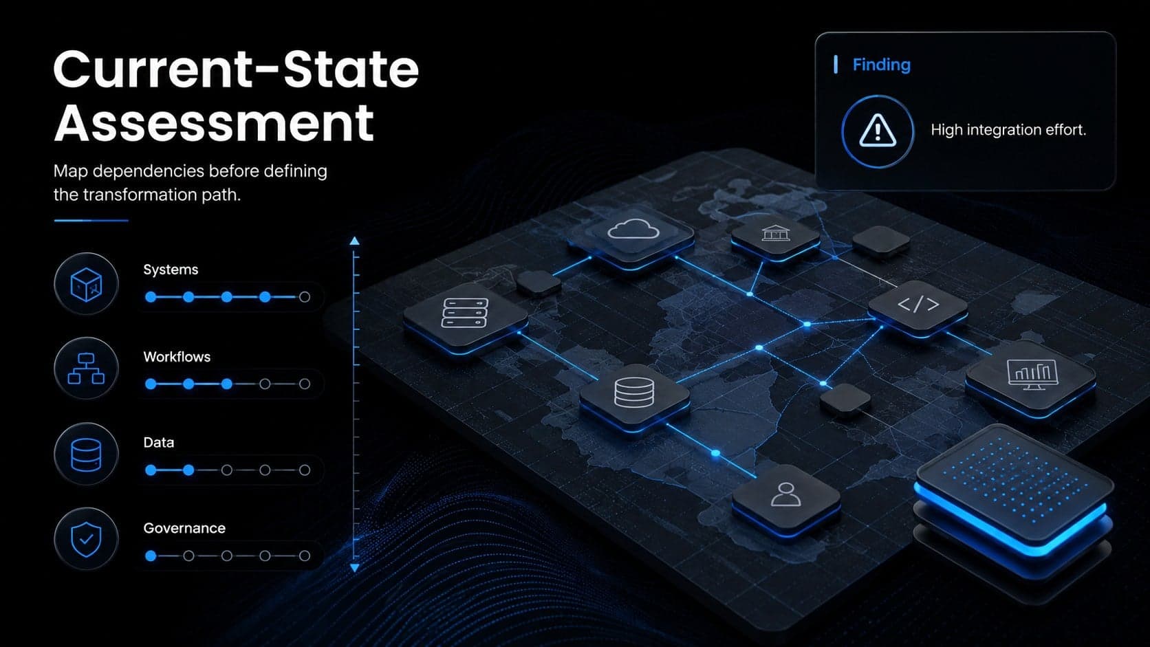Current-state assessment slide mapping systems, workflows, data, and governance.
