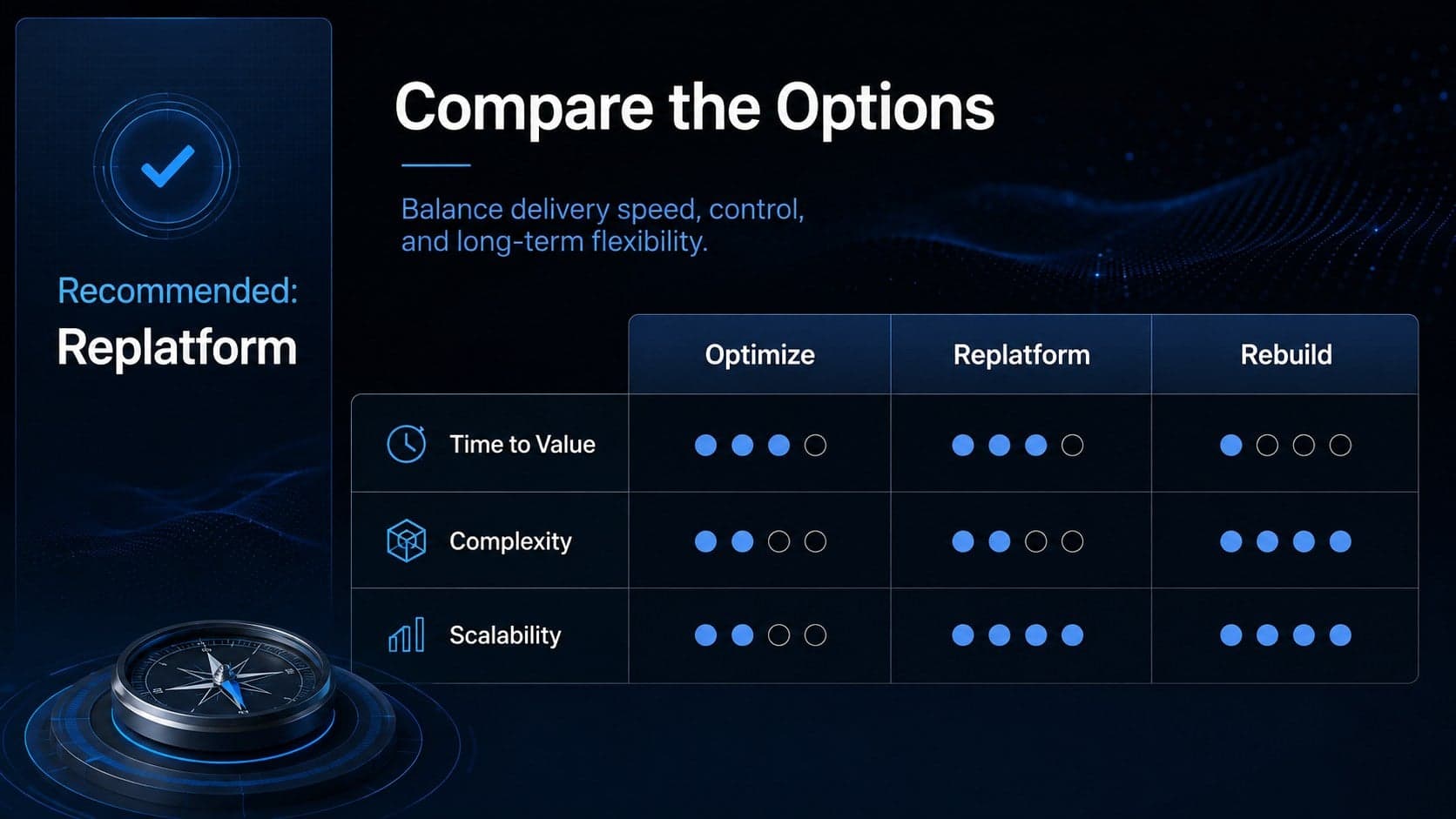 Solution options comparison table for a technical solution proposal template.