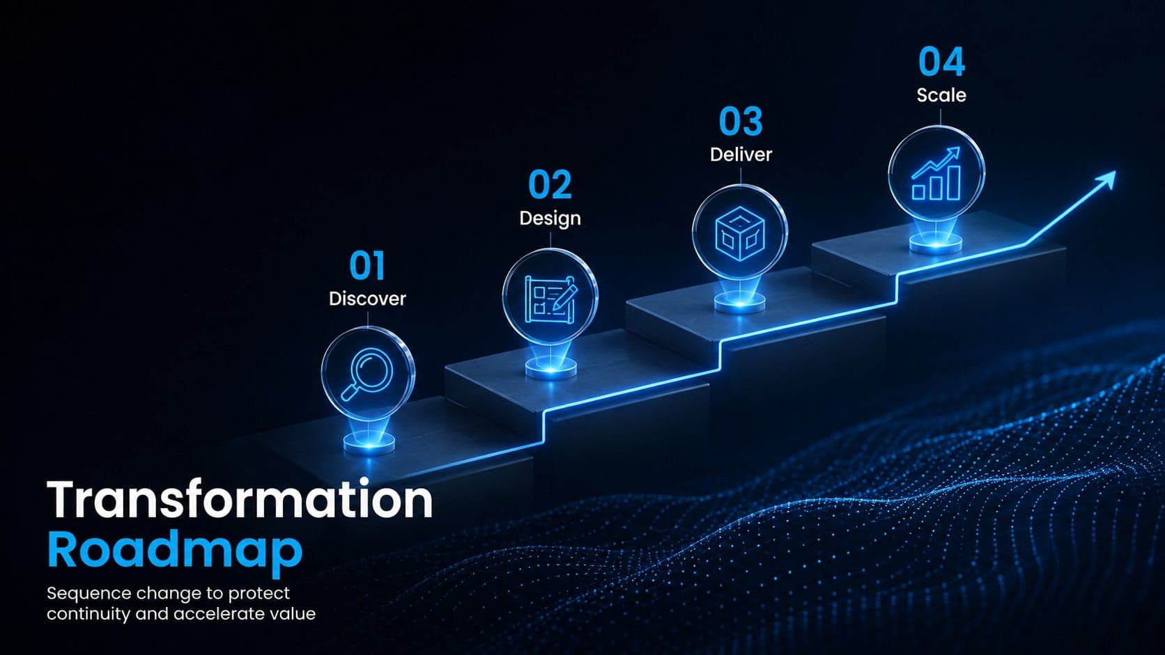 Four-phase technology modernization roadmap shown with blue milestones and 3D accents.