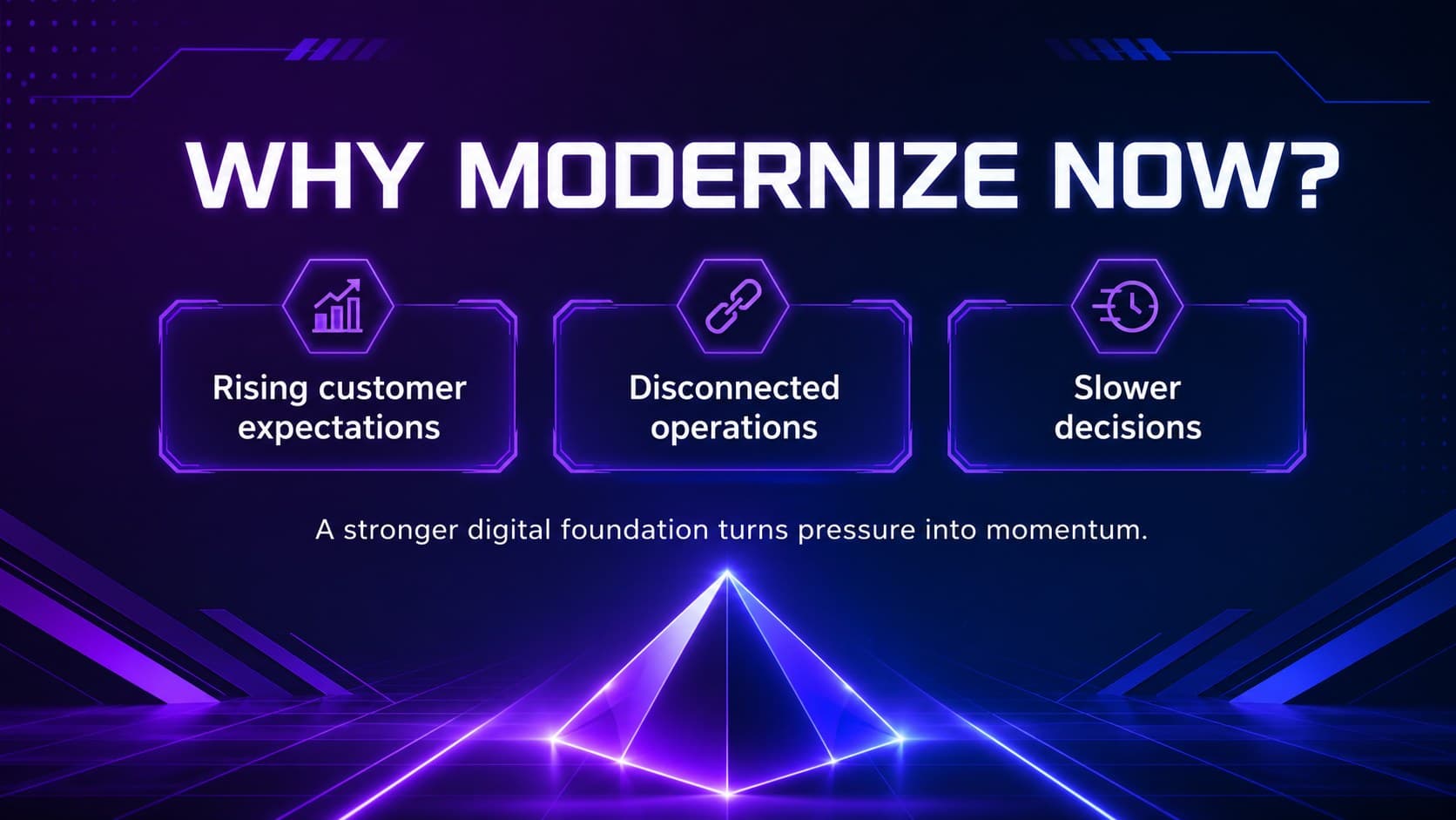Technology modernization pitch presentation slide showing the case for business change.