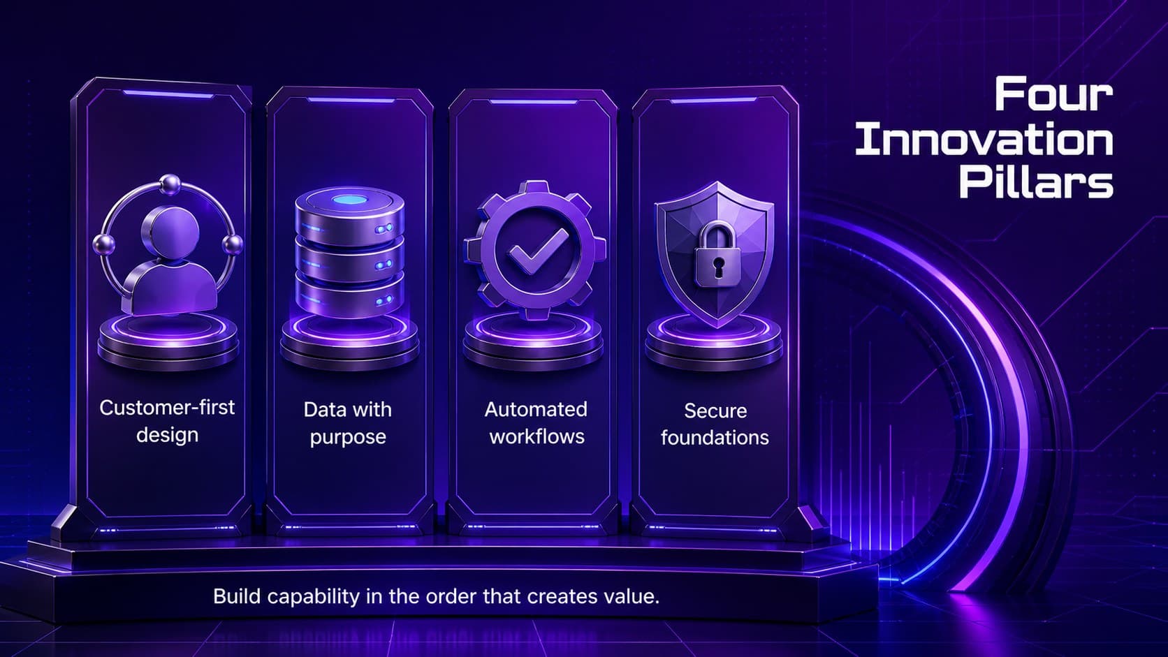 Purple technology strategy slides featuring a structured set of digital innovation pillars.