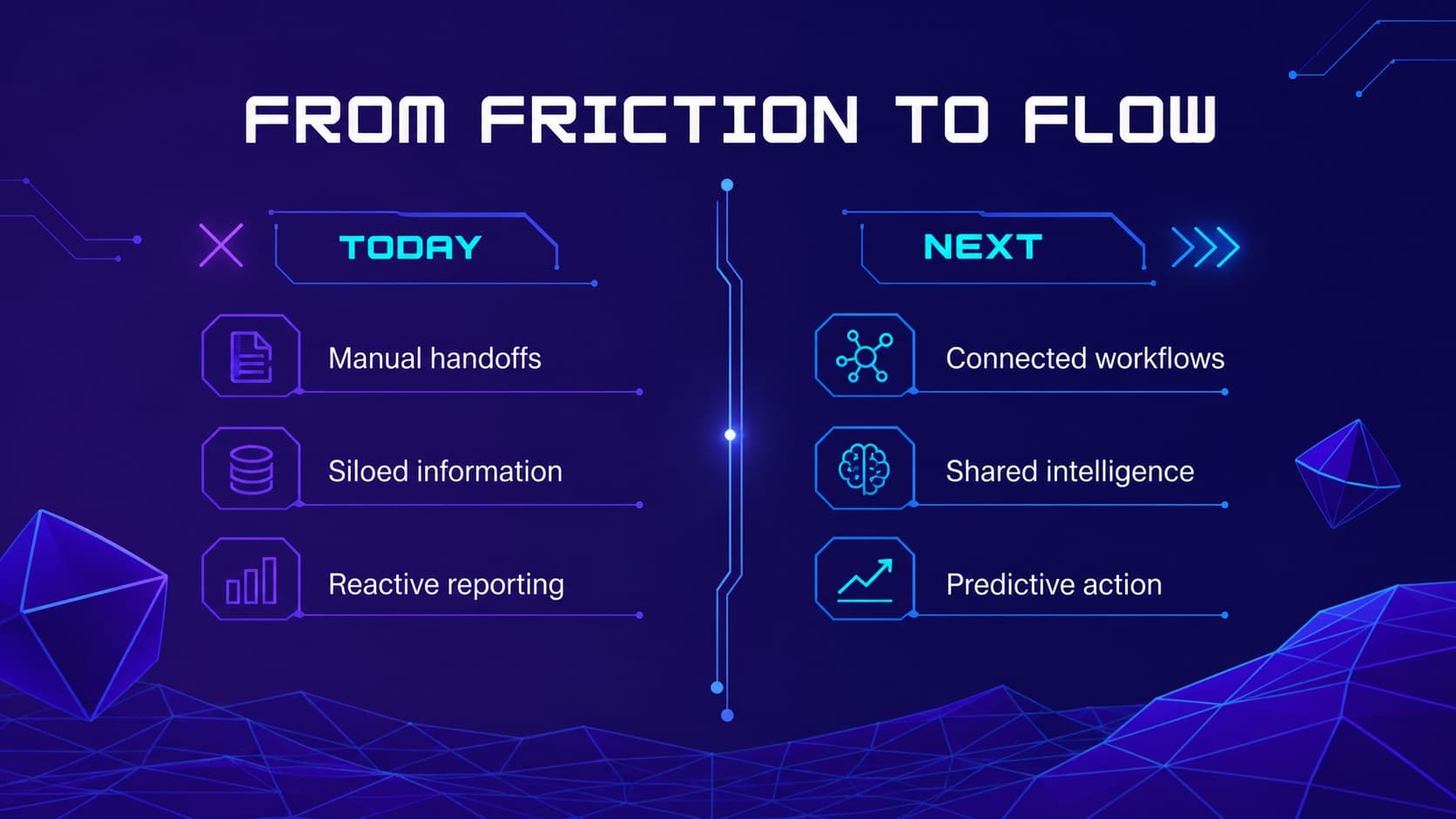 Technology modernization pitch presentation slide comparing current operations with a future model.