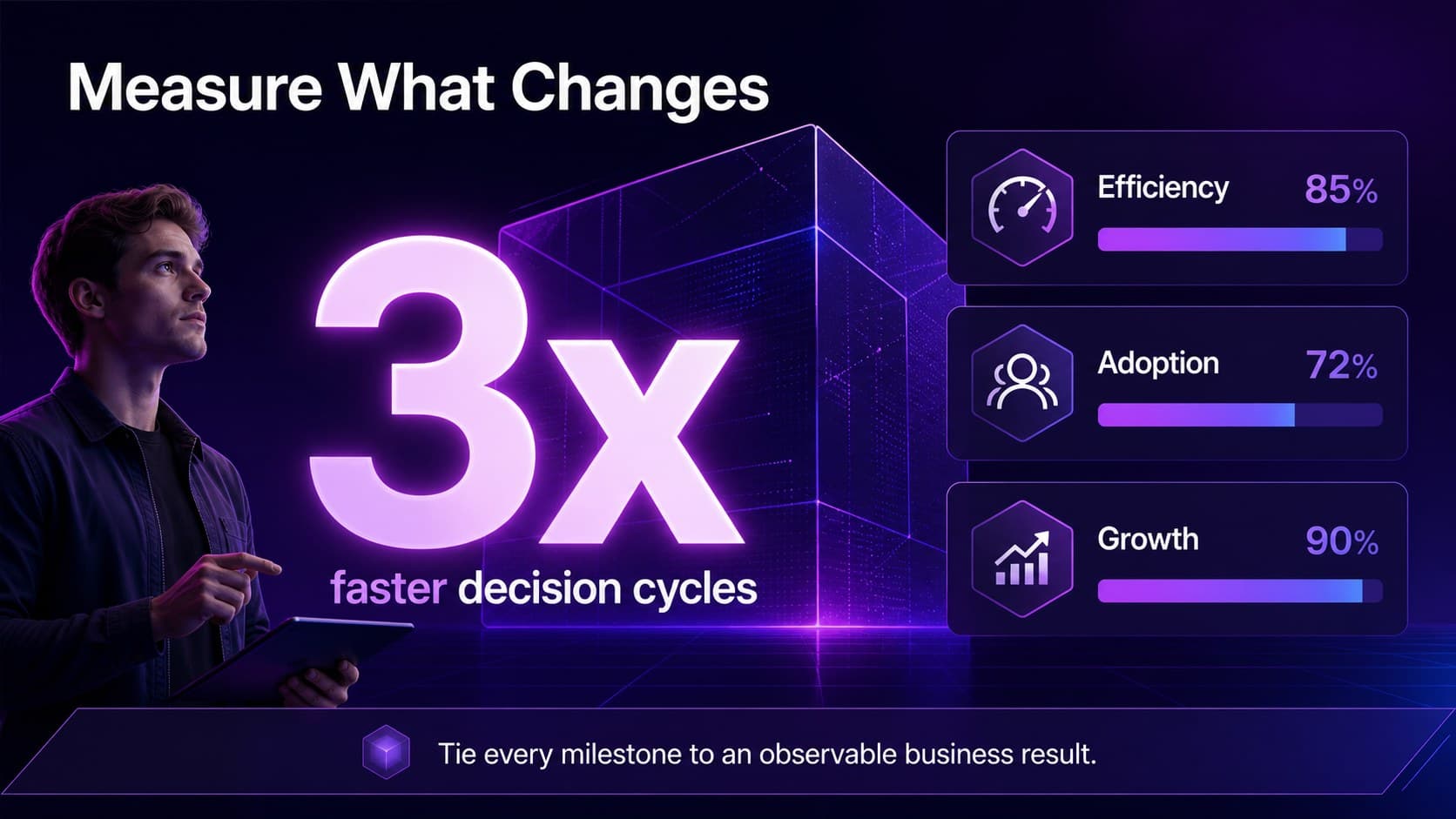 Enterprise innovation plan template slide presenting a measurable value framework.