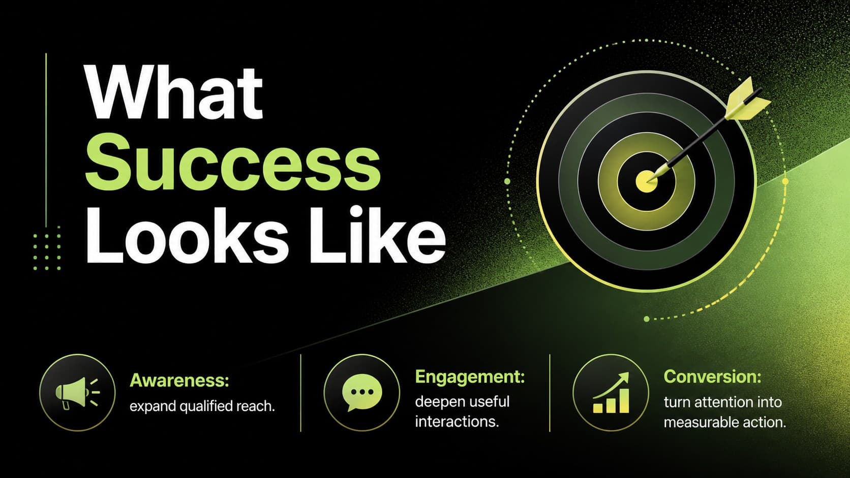 Online campaign planning presentation slide outlining awareness, engagement, and conversion objectives.