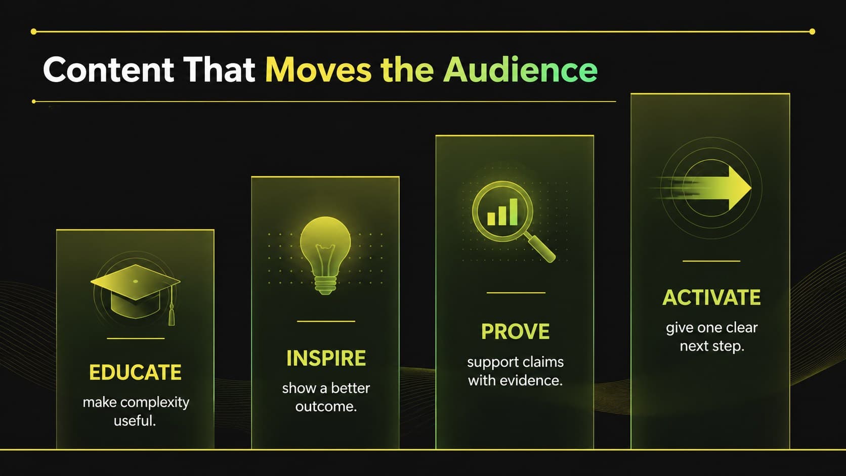 Minimalist advertising strategy slide featuring four campaign content pillars.