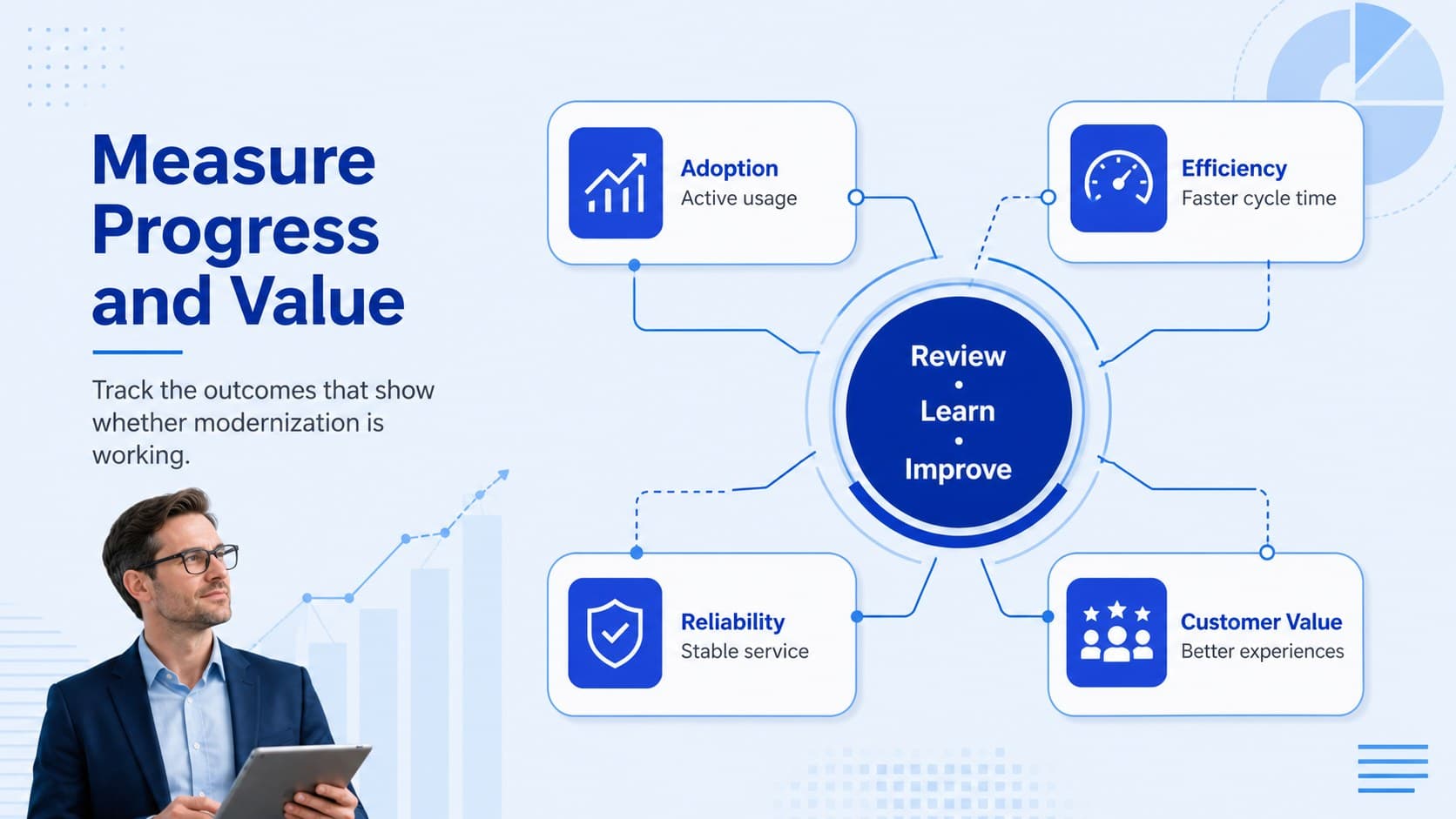 Digital change management infographic with blue metric panels for adoption, efficiency, reliability, and customer value.