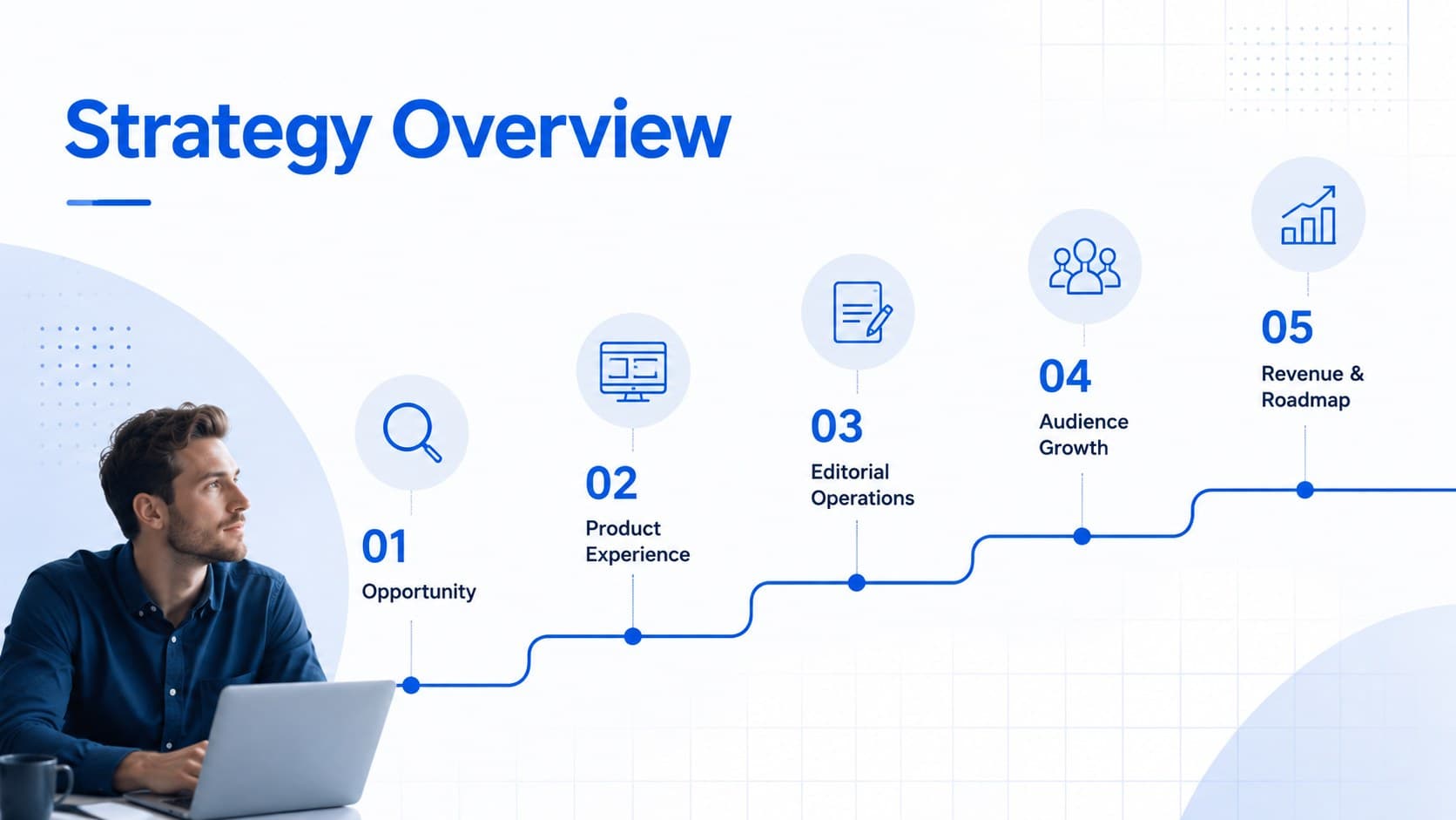 Digital newsroom startup strategy agenda outlining opportunity, product, operations, growth, and financial planning.